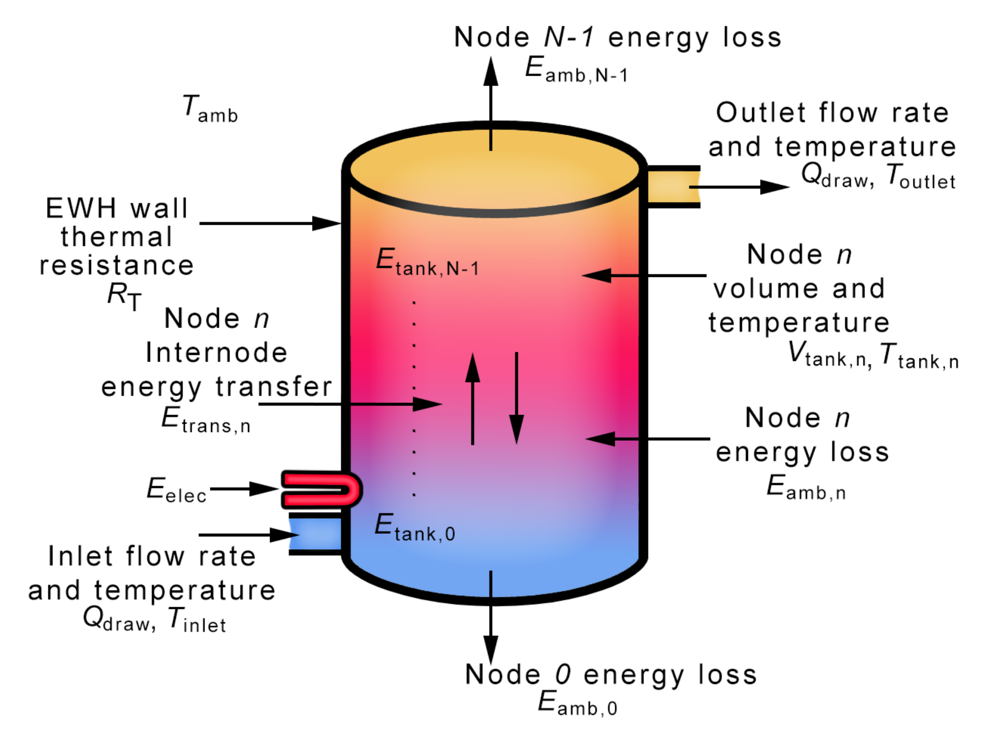 Energies 14 04859 g001