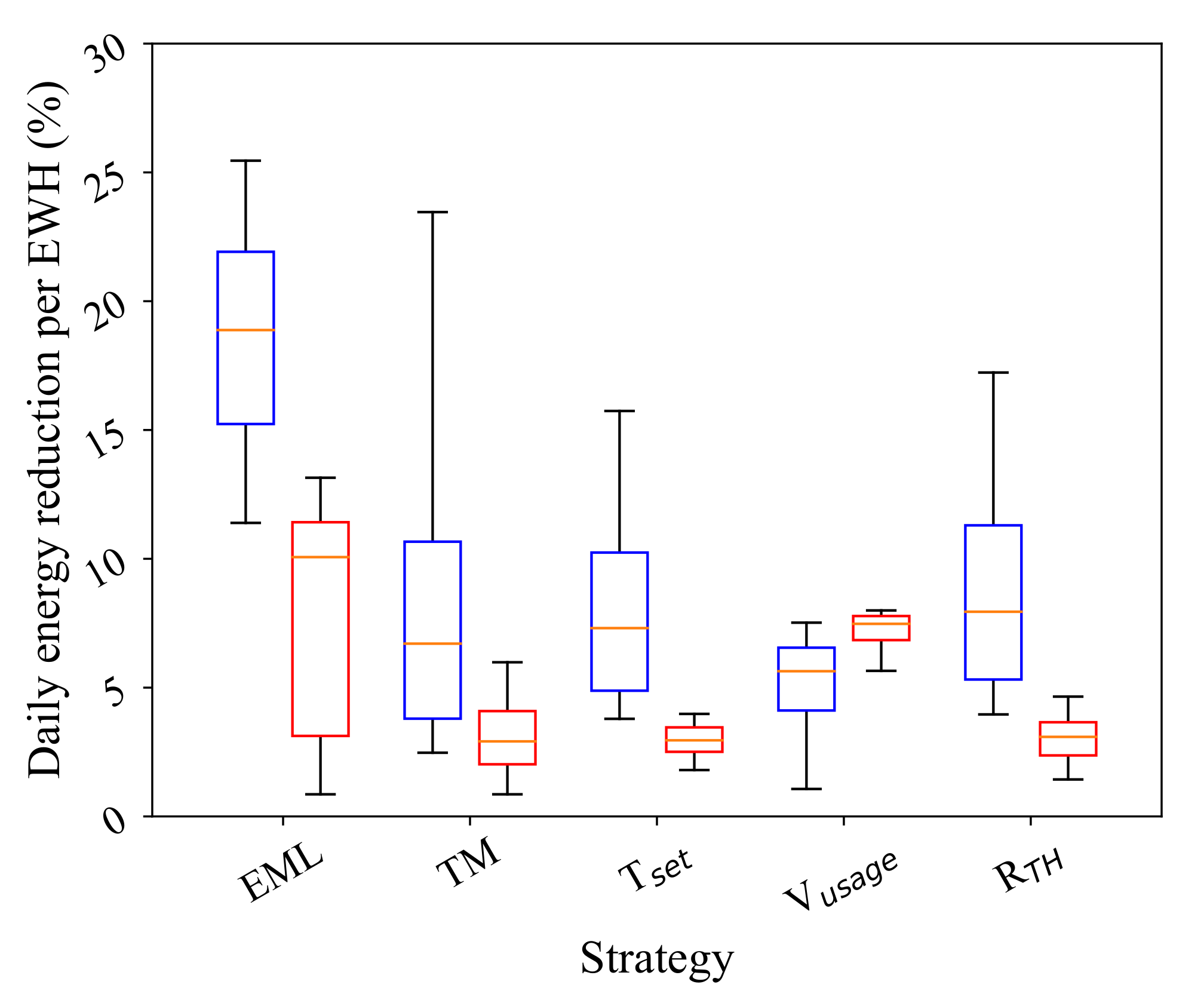 Energies 14 04859 g003