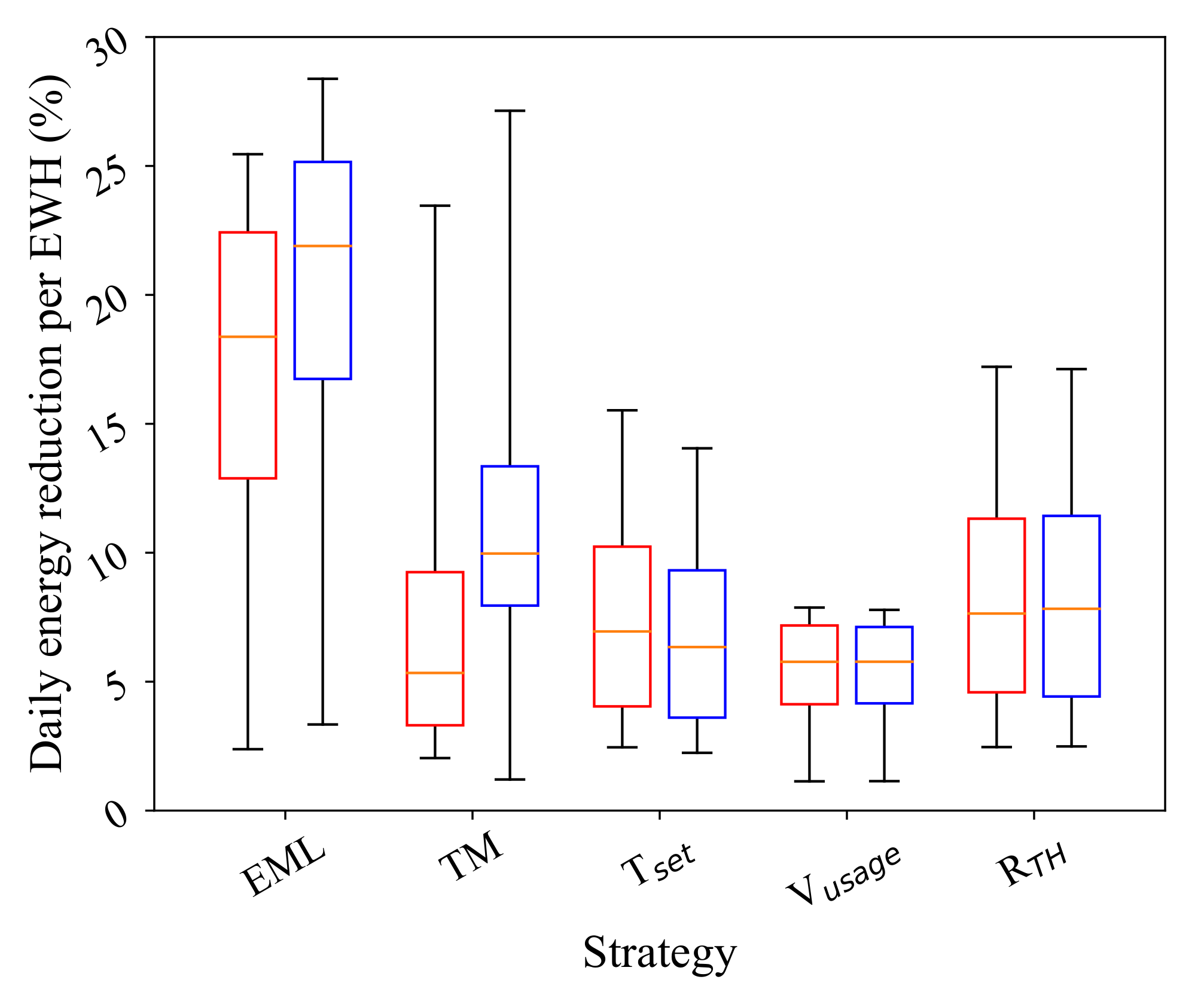 Energies 14 04859 g004