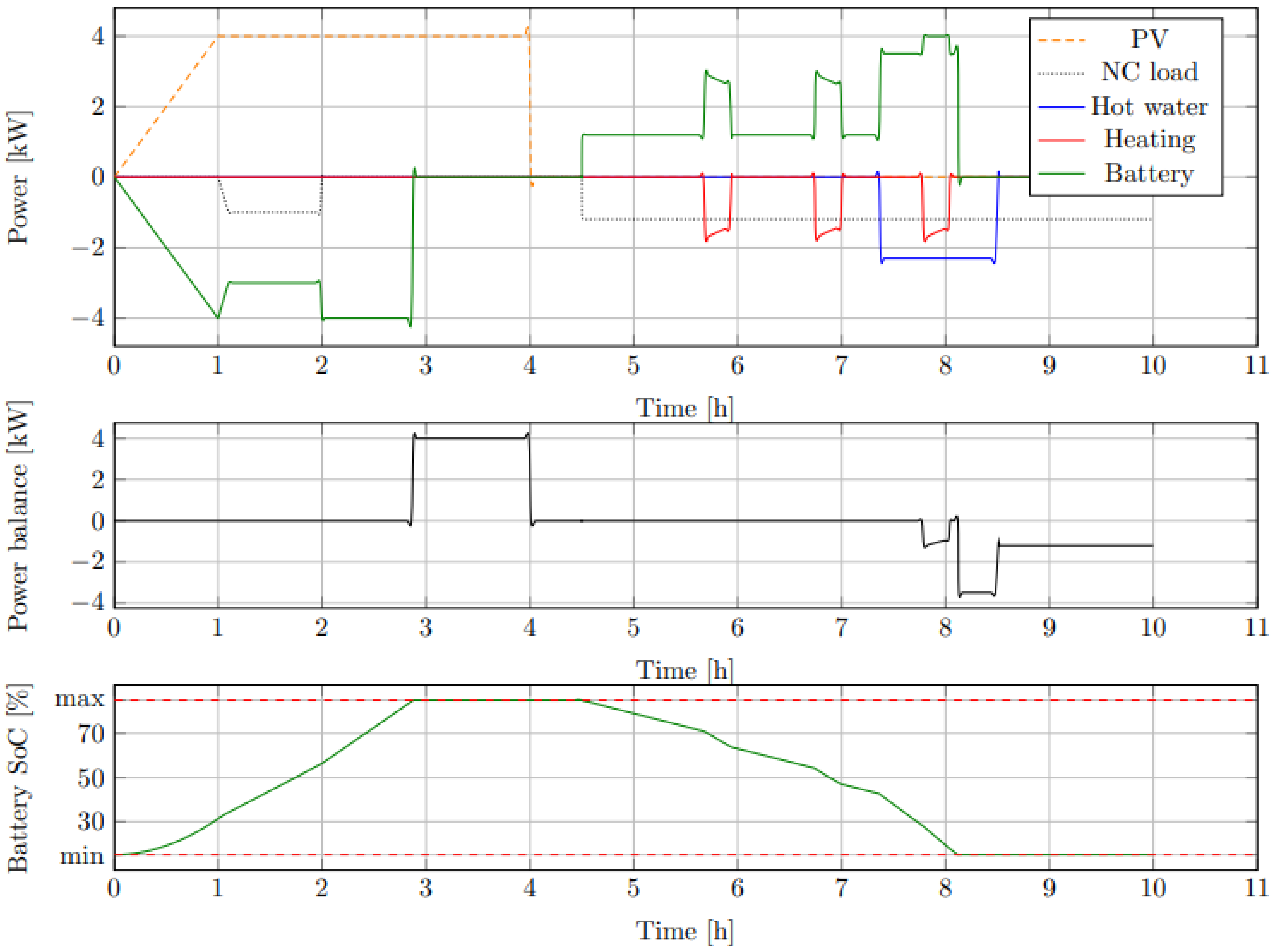 Energies 14 04860 g002 550