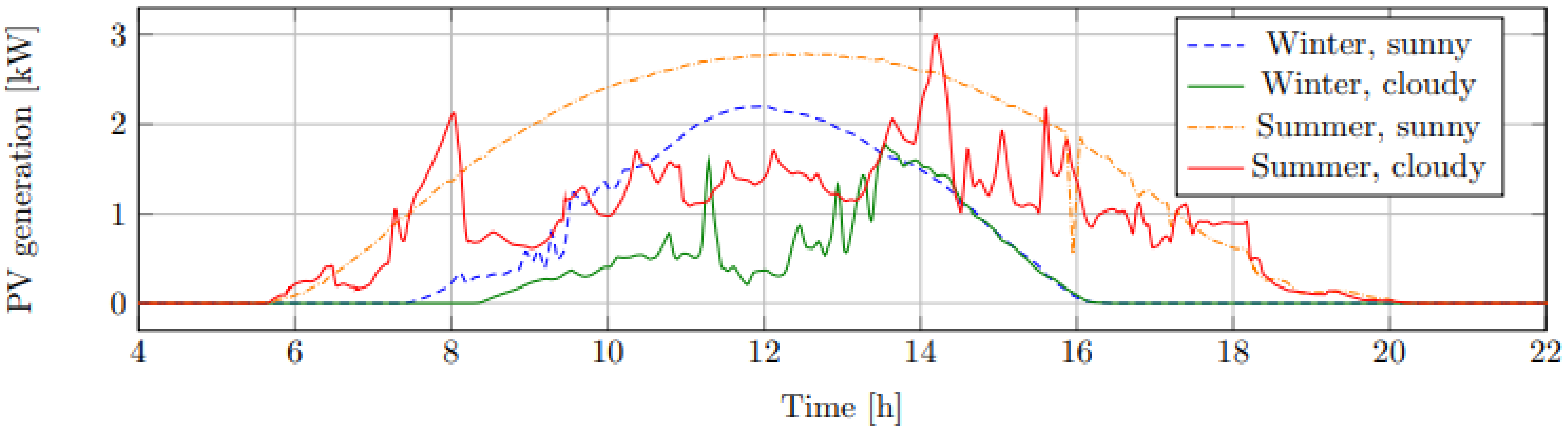 Energies 14 04860 g003 550