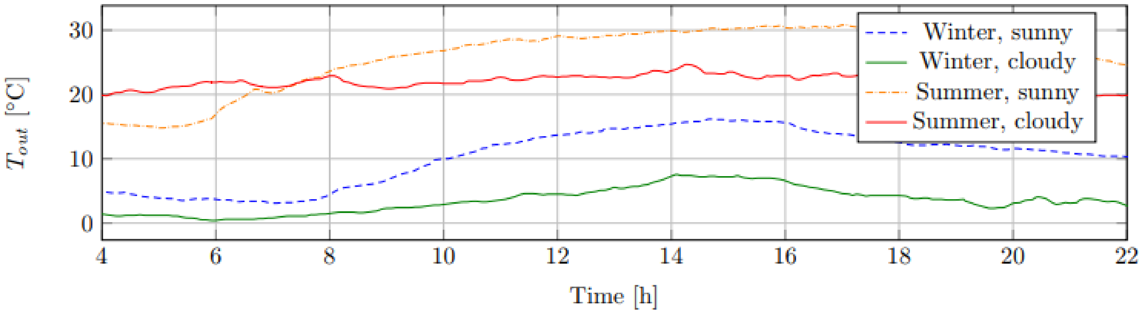 Energies 14 04860 g004 550