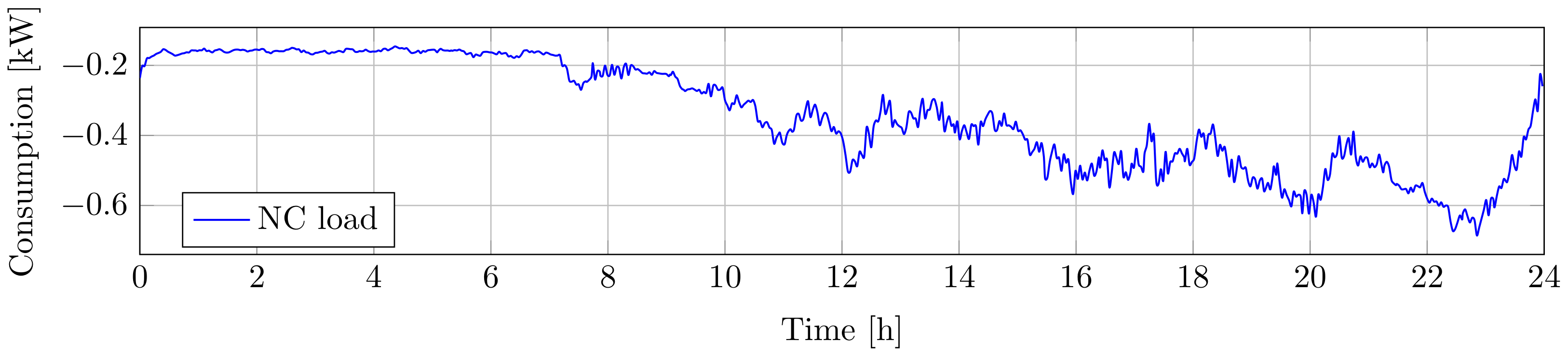 Energies 14 04860 g005 550