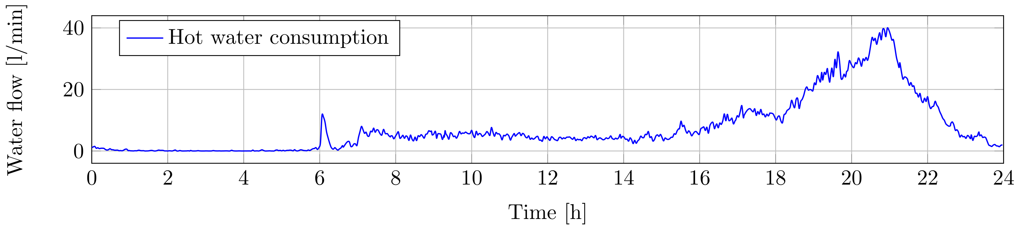 Energies 14 04860 g006 550