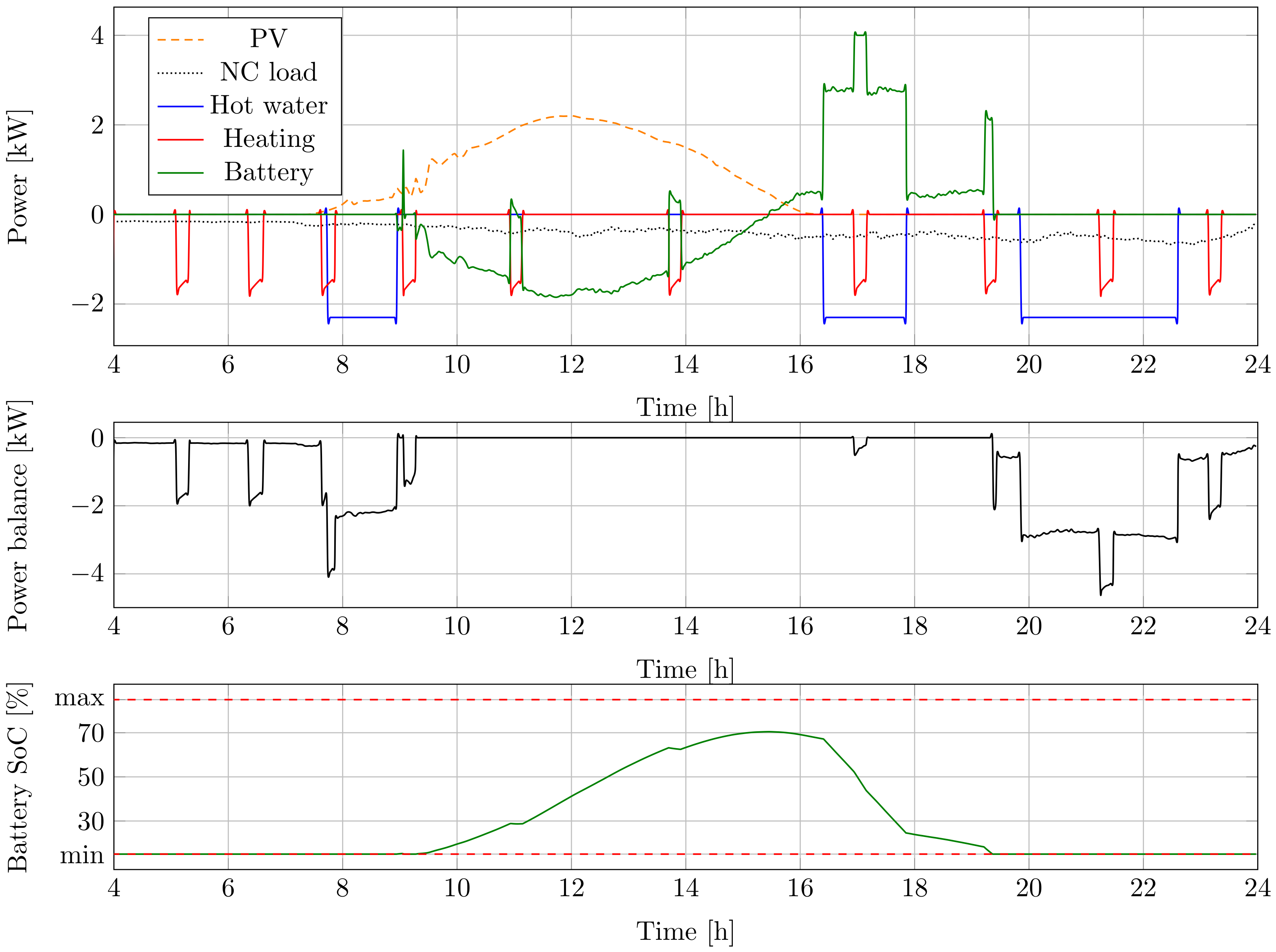 Energies 14 04860 g007 550