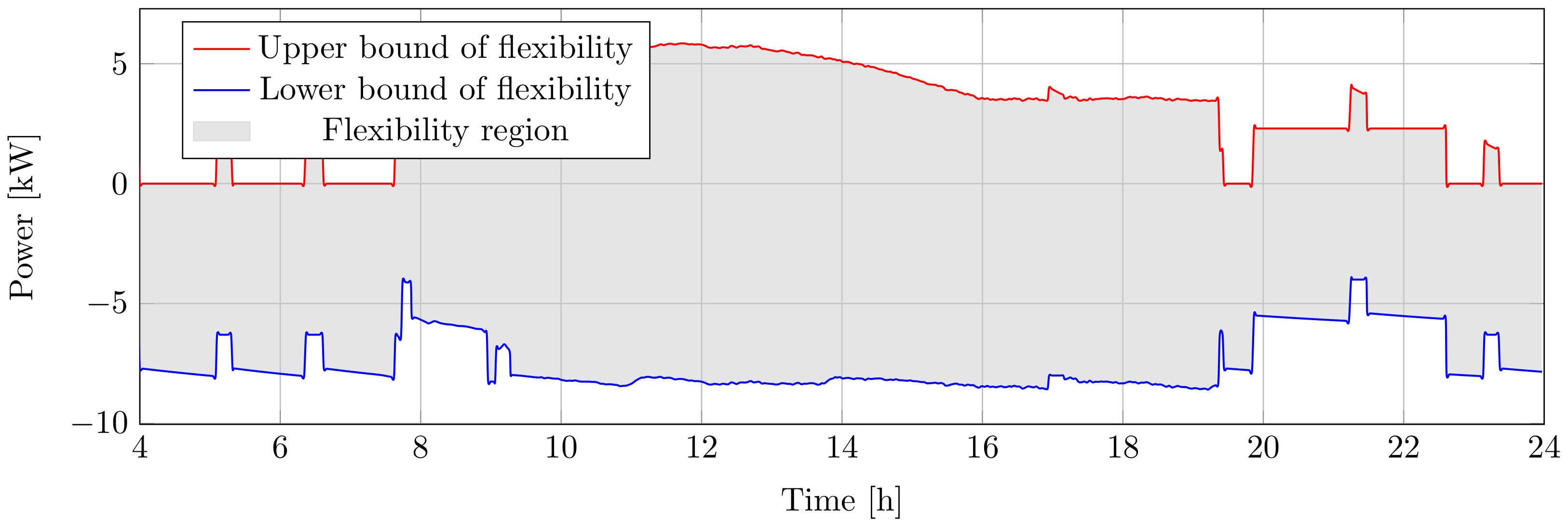 Energies 14 04860 g008 550
