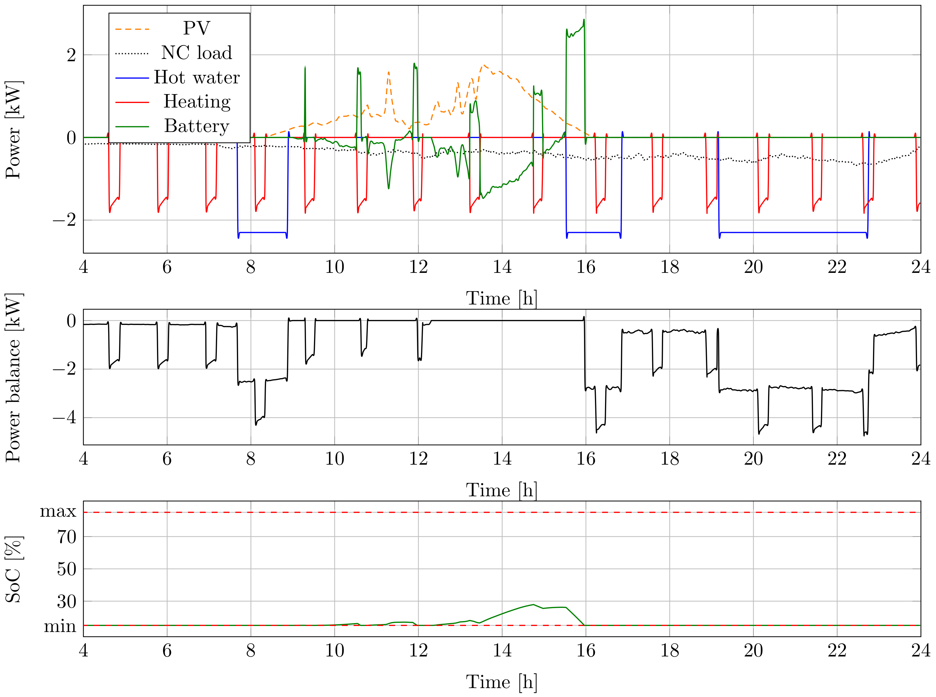 Energies 14 04860 g009 550