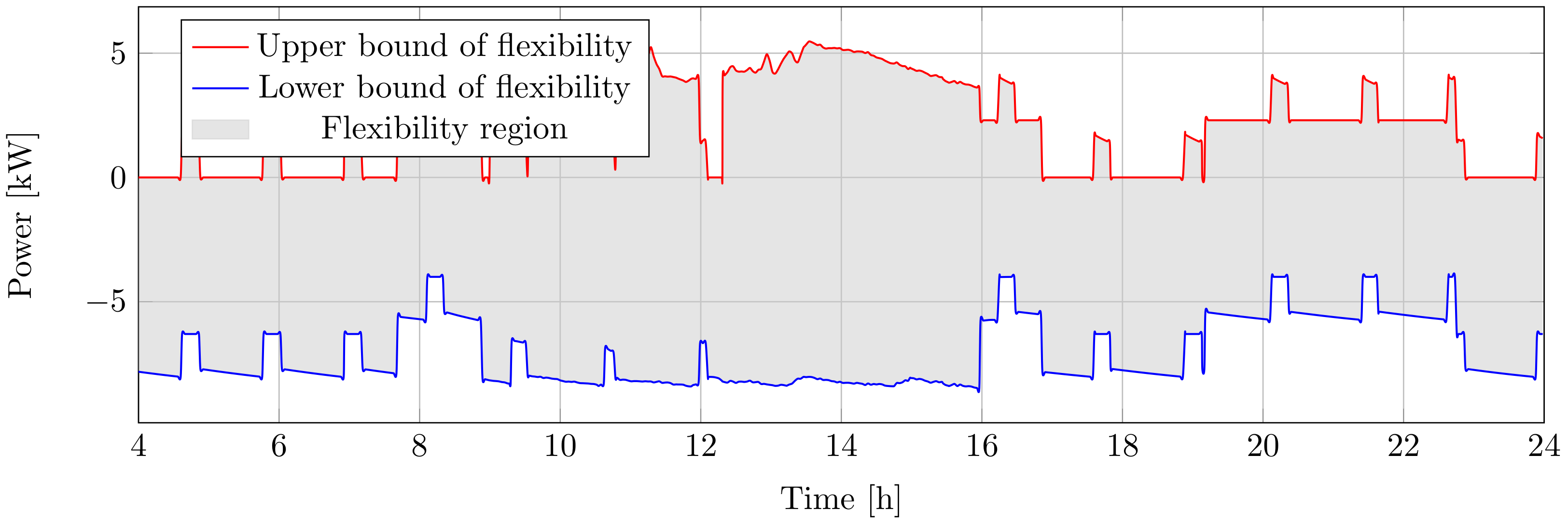 Energies 14 04860 g010 550