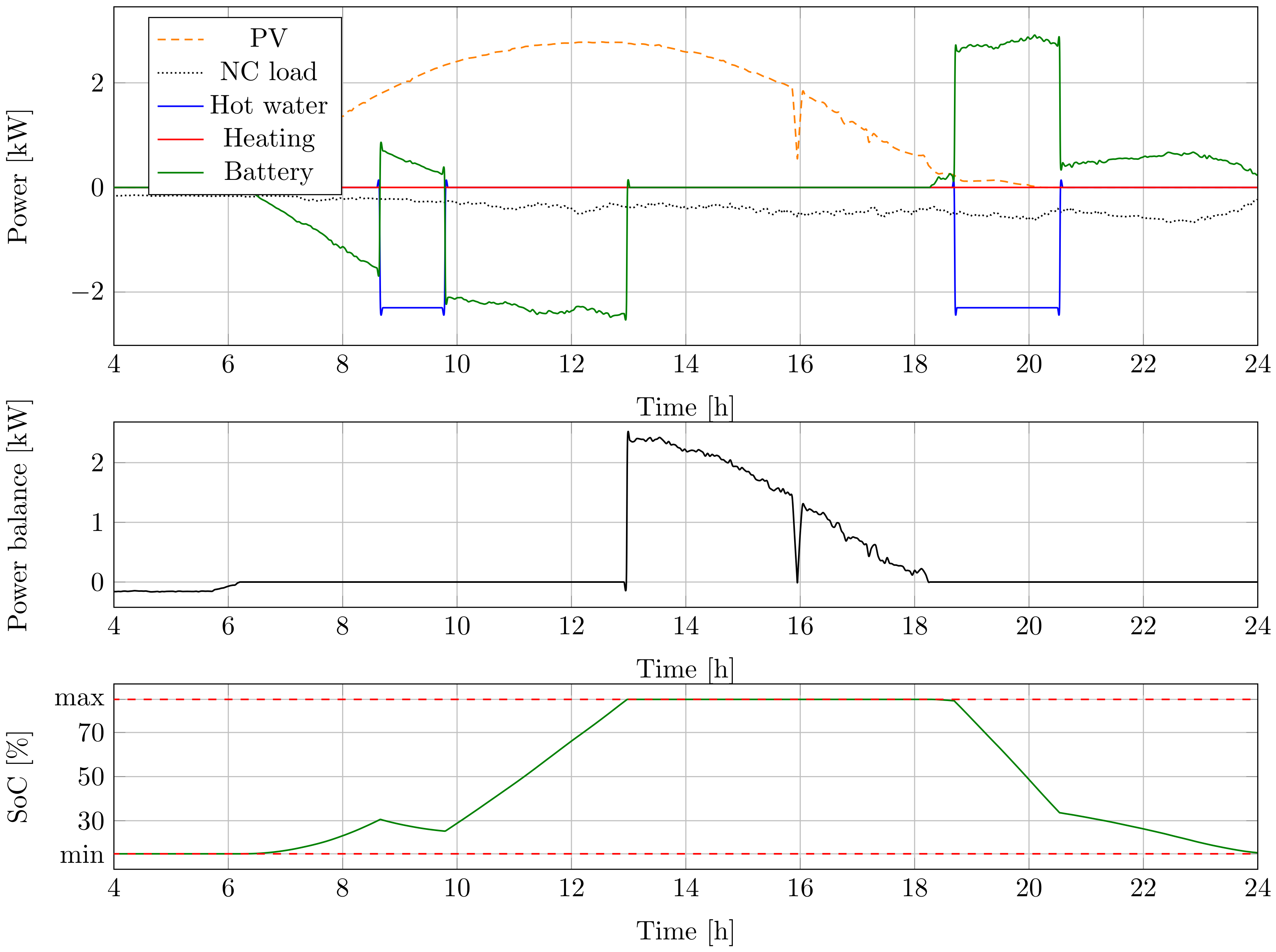 Energies 14 04860 g011 550
