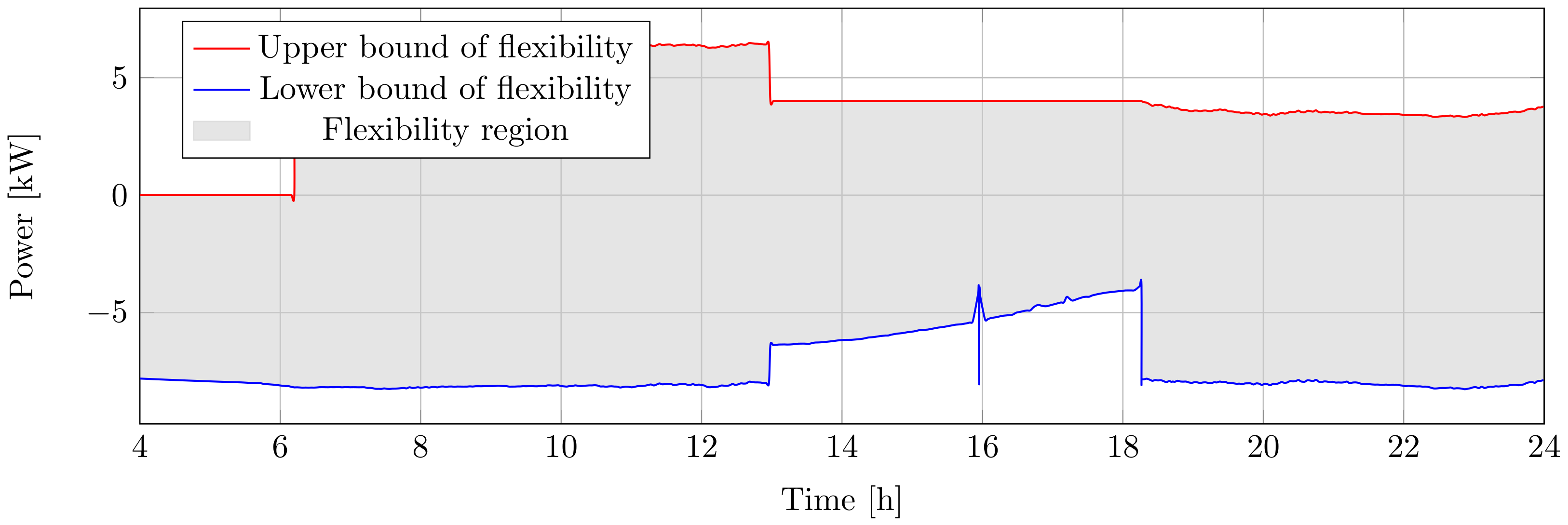Energies 14 04860 g012 550