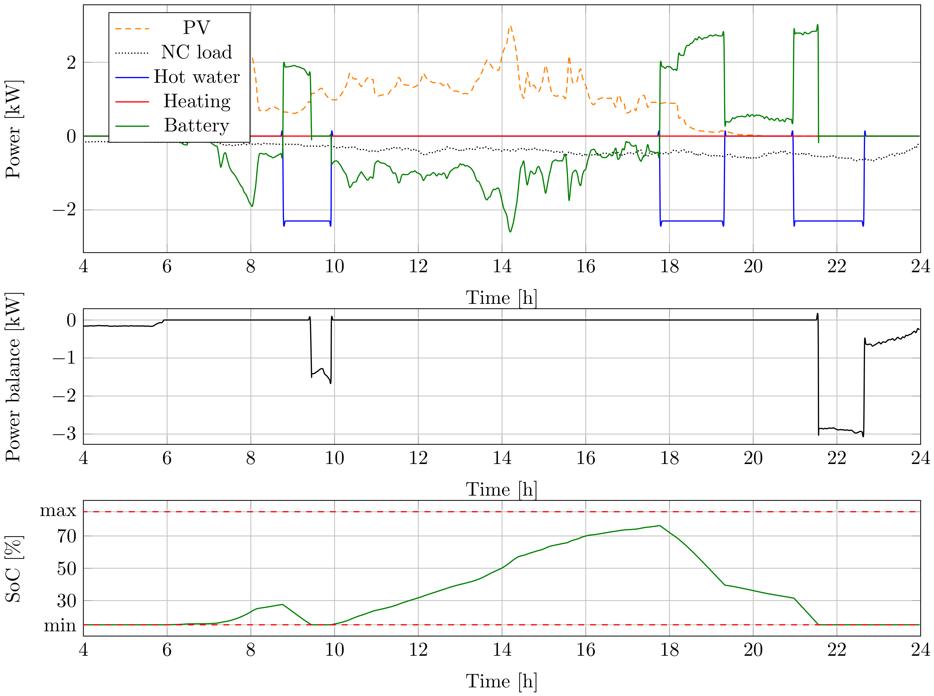 Energies 14 04860 g013 550