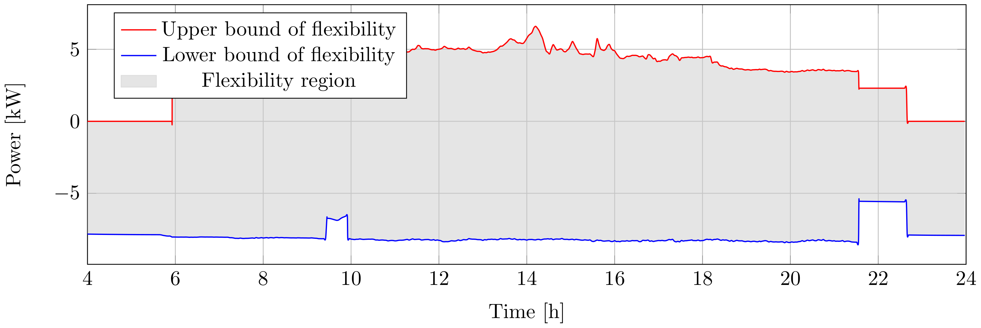 Energies 14 04860 g014 550