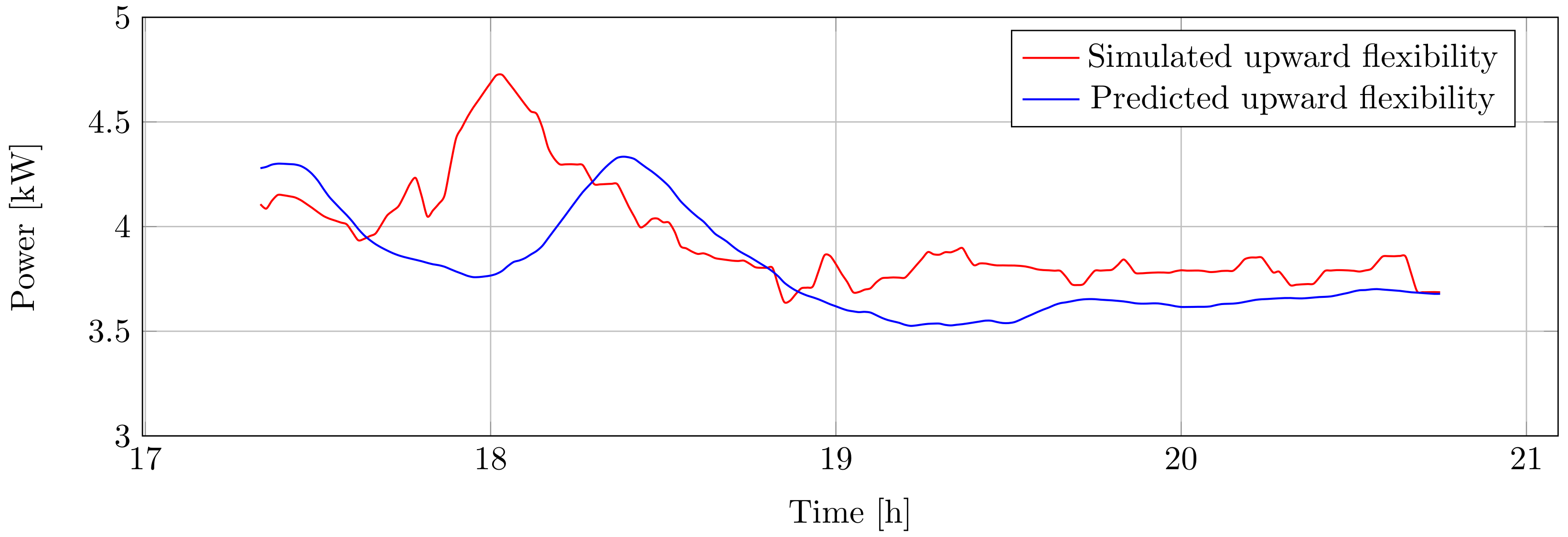 Energies 14 04860 g015 550