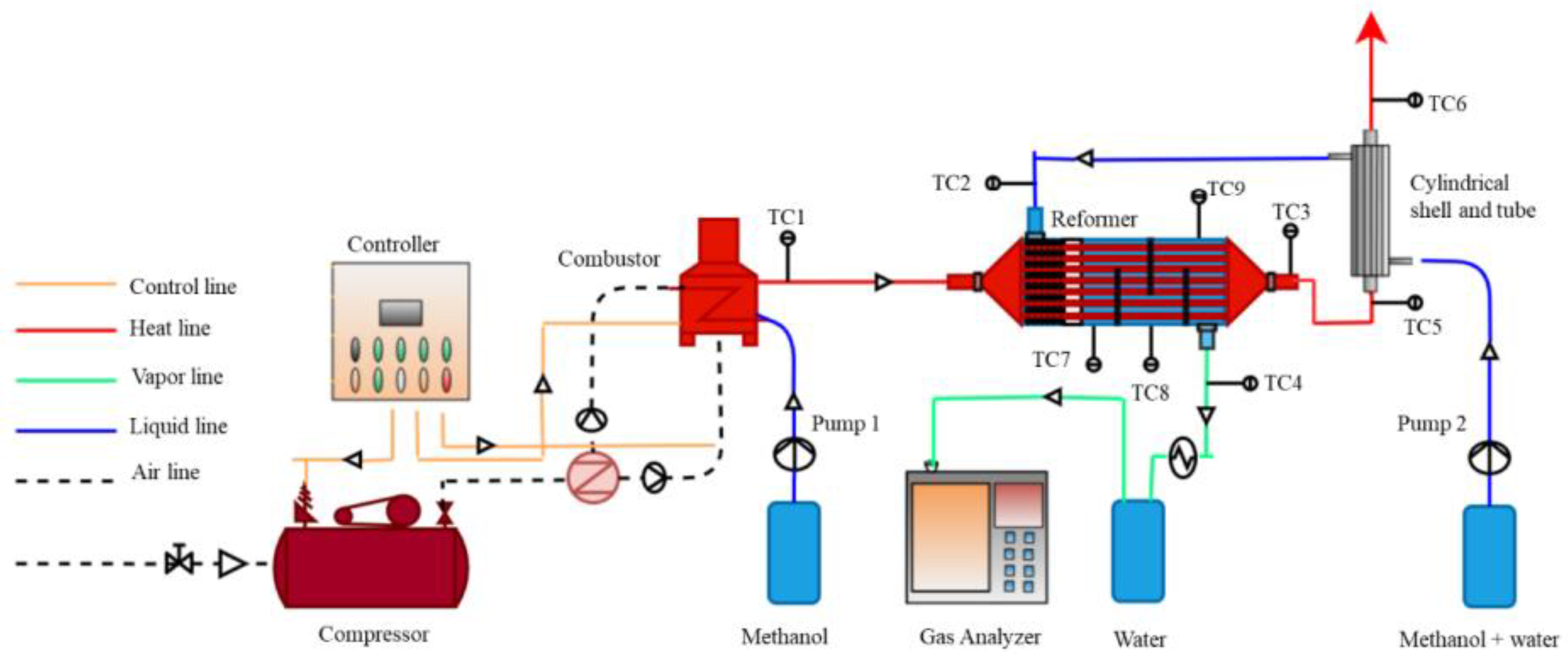 Energies 14 04862 g003a