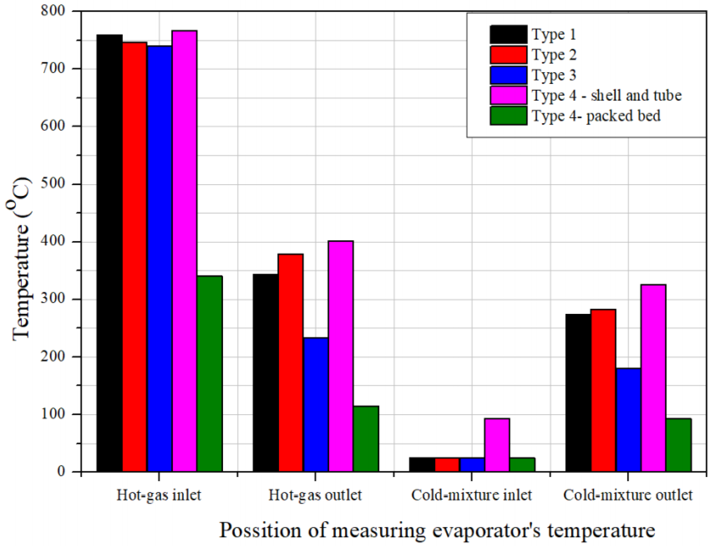 Energies 14 04862 g006
