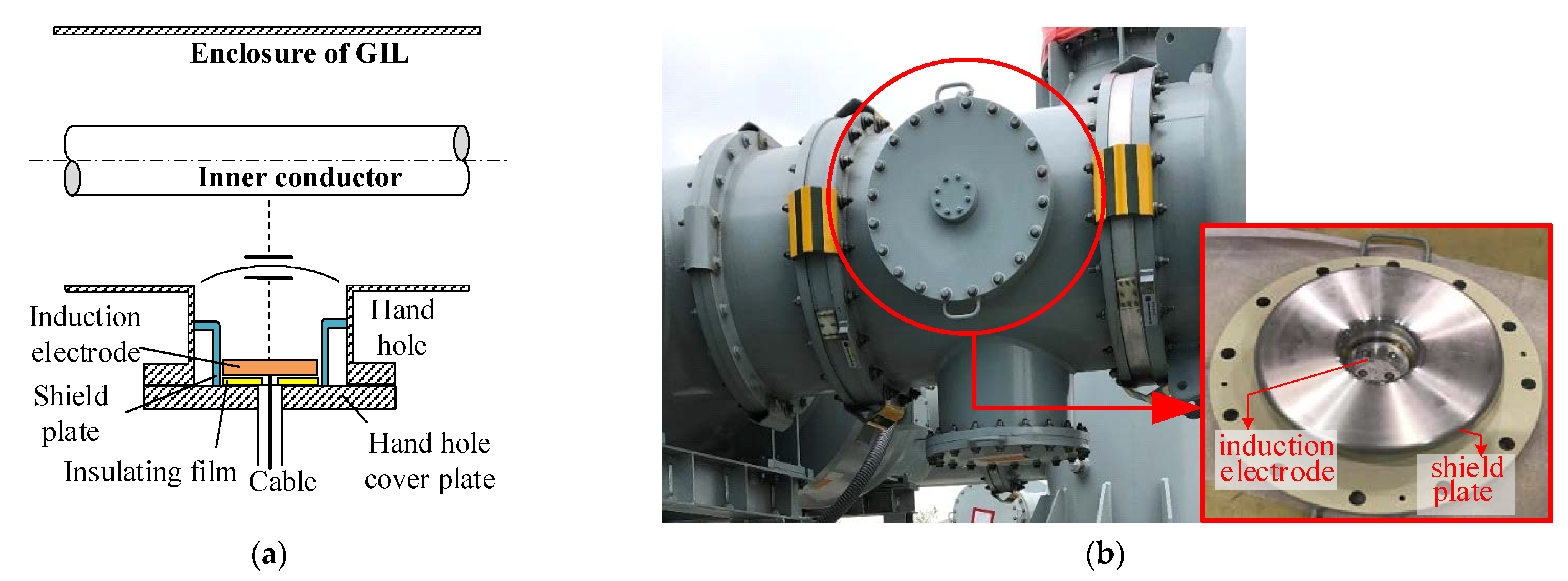 Energies 14 04863 g002 550