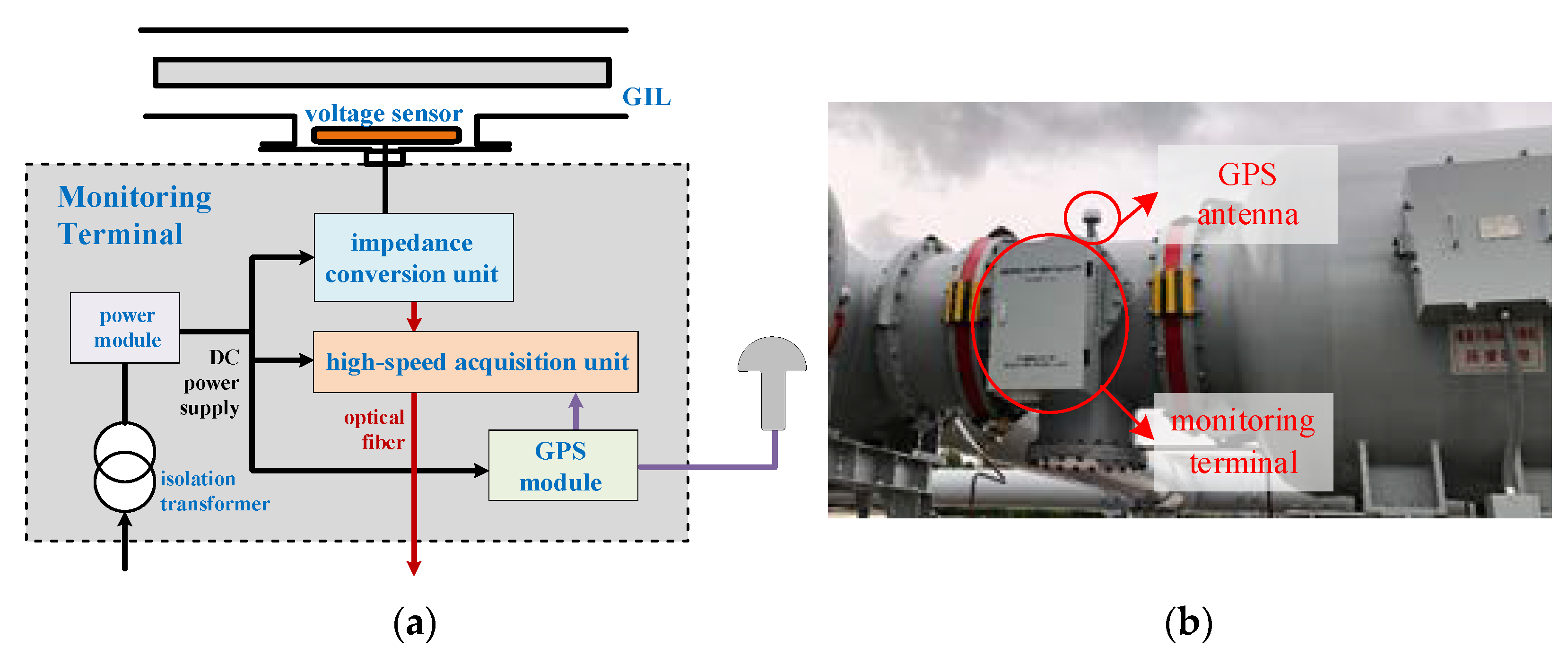 Energies 14 04863 g003 550