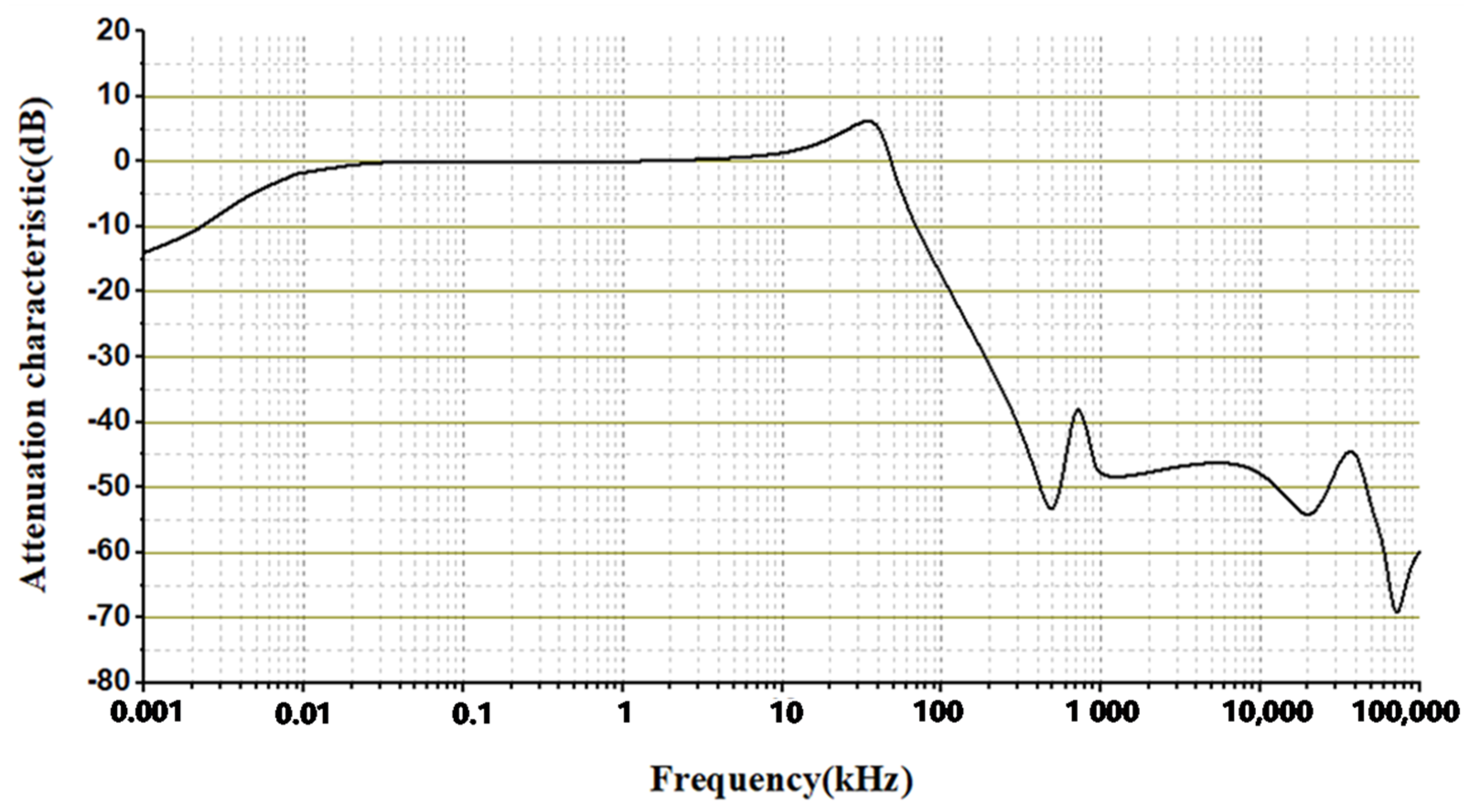 Energies 14 04863 g004 550