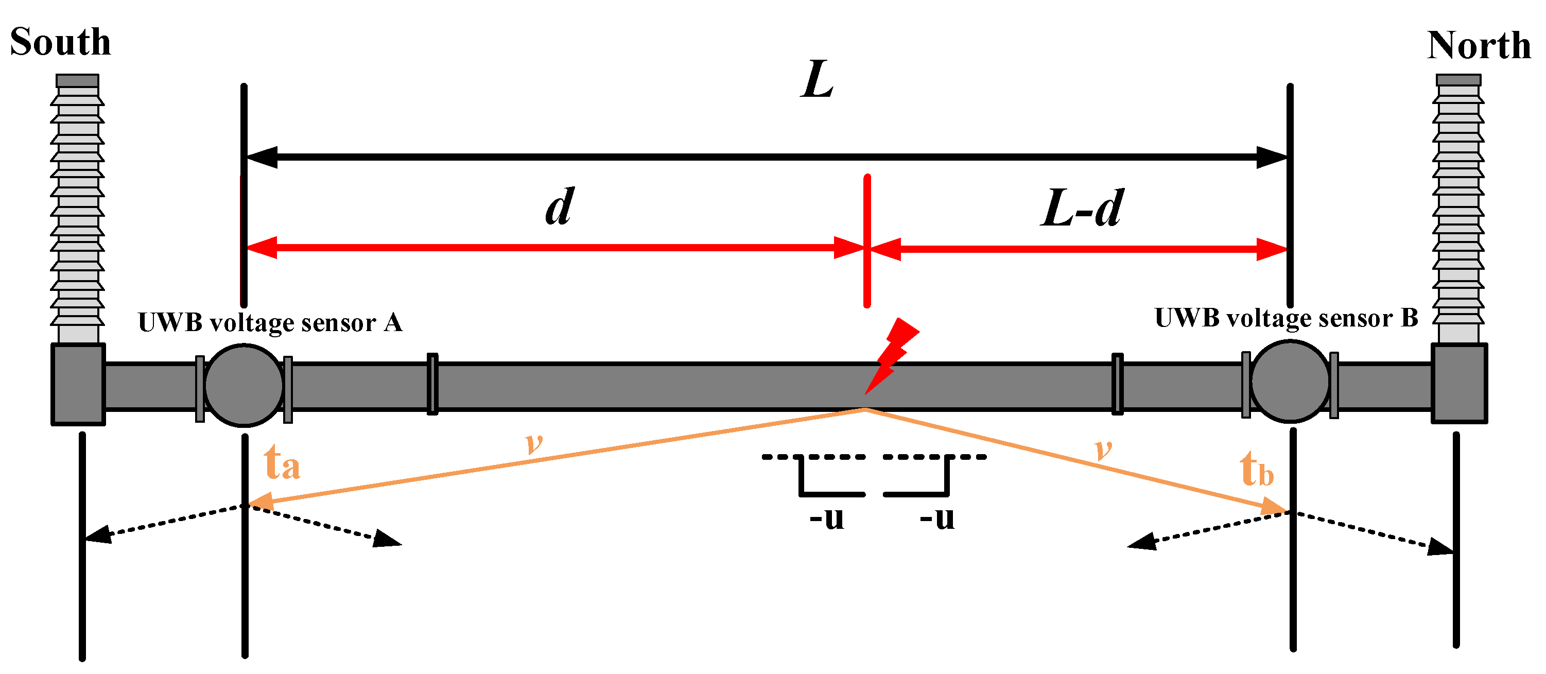 Energies 14 04863 g005 550