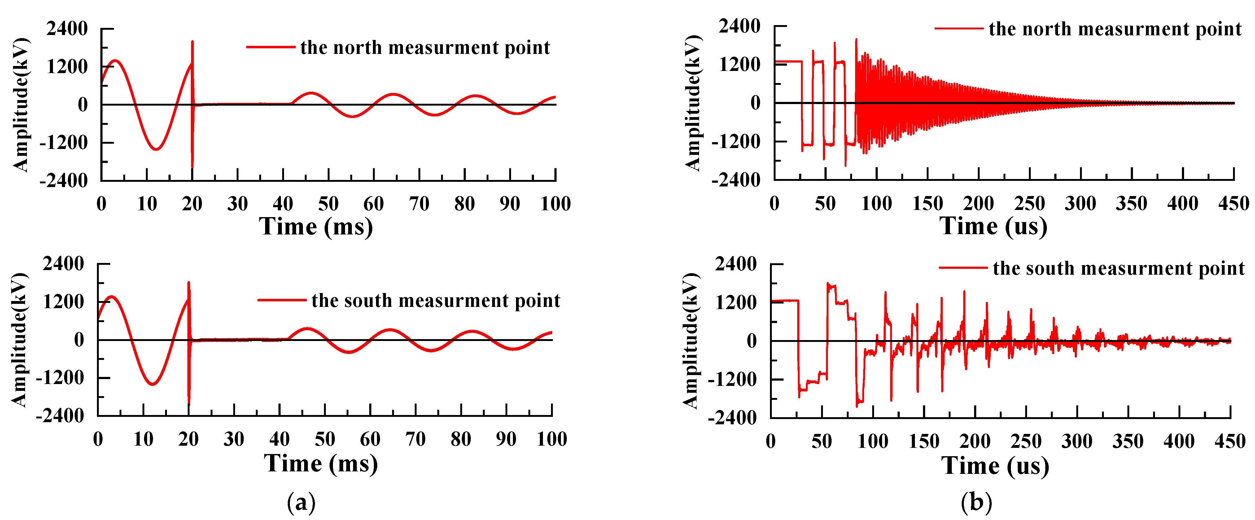 Energies 14 04863 g006 550