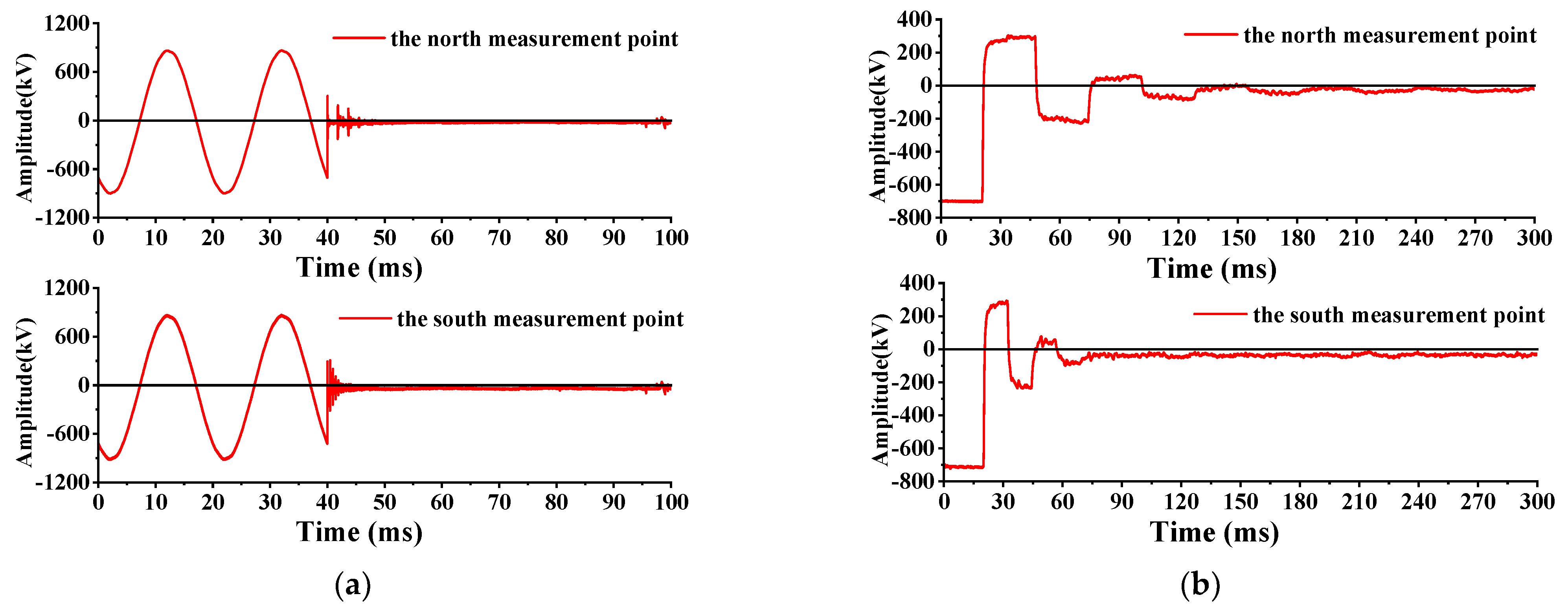 Energies 14 04863 g007 550