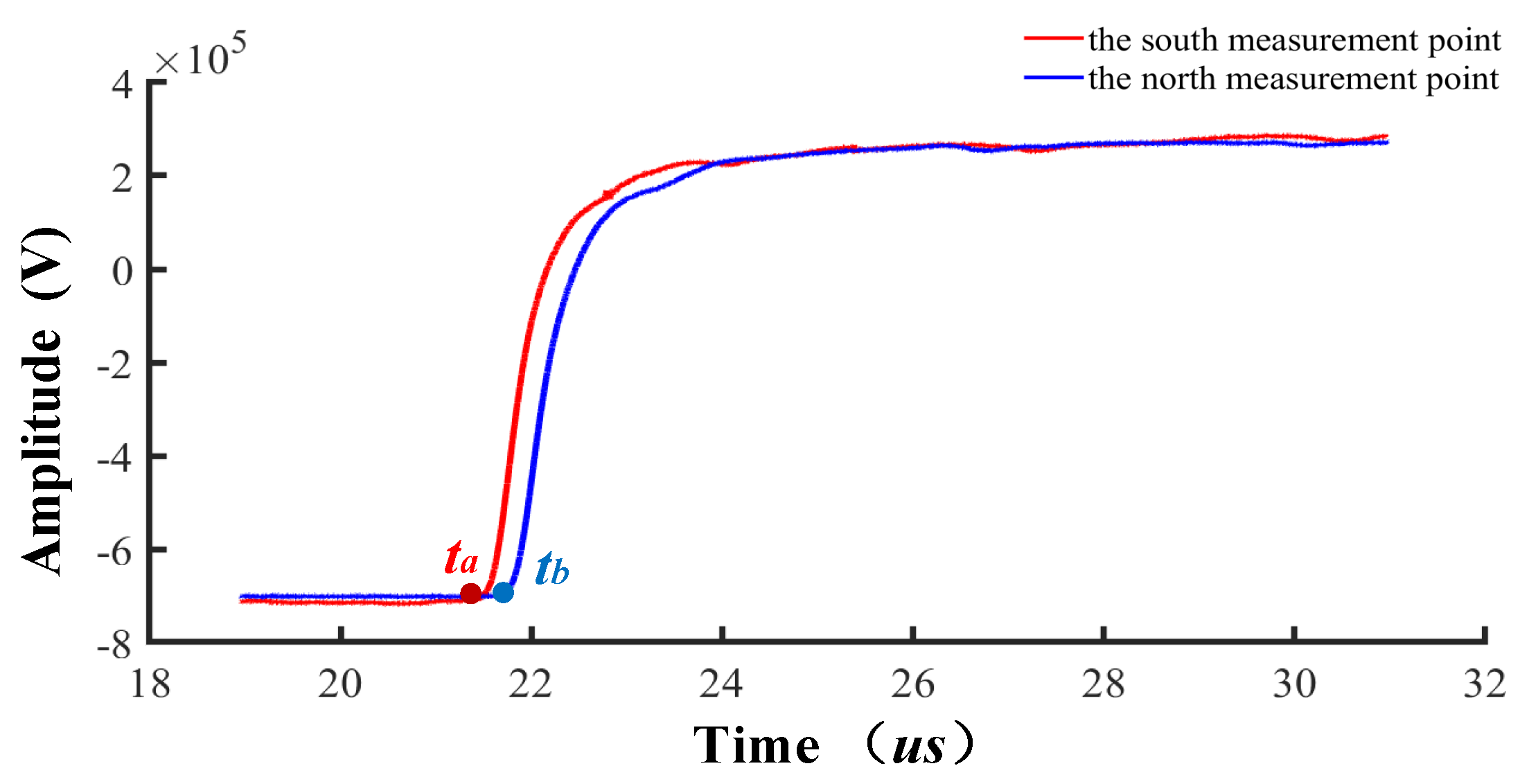 Energies 14 04863 g010 550