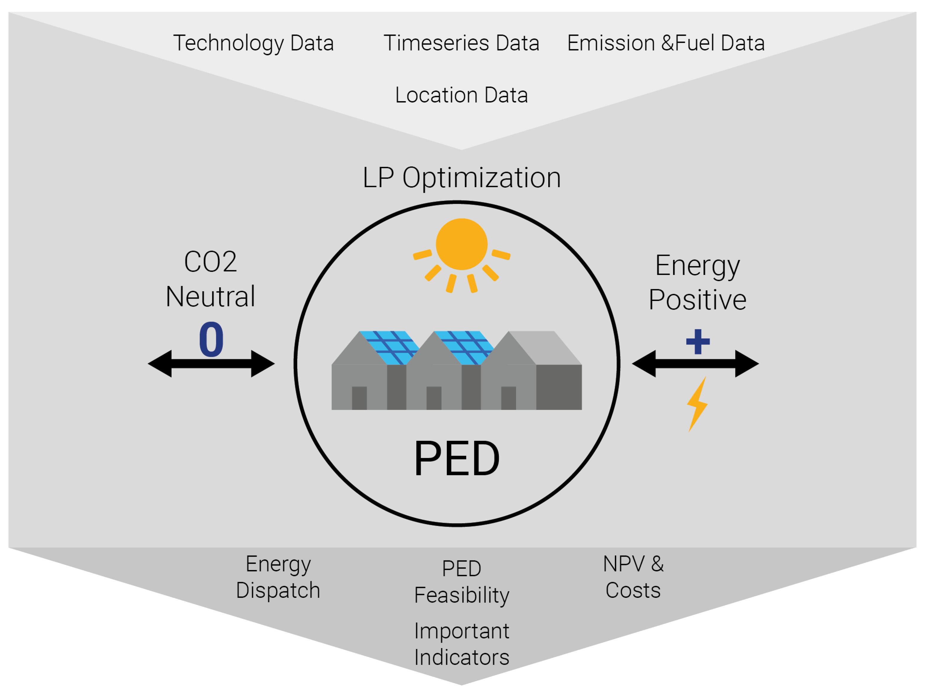 Energies 14 04864 g001