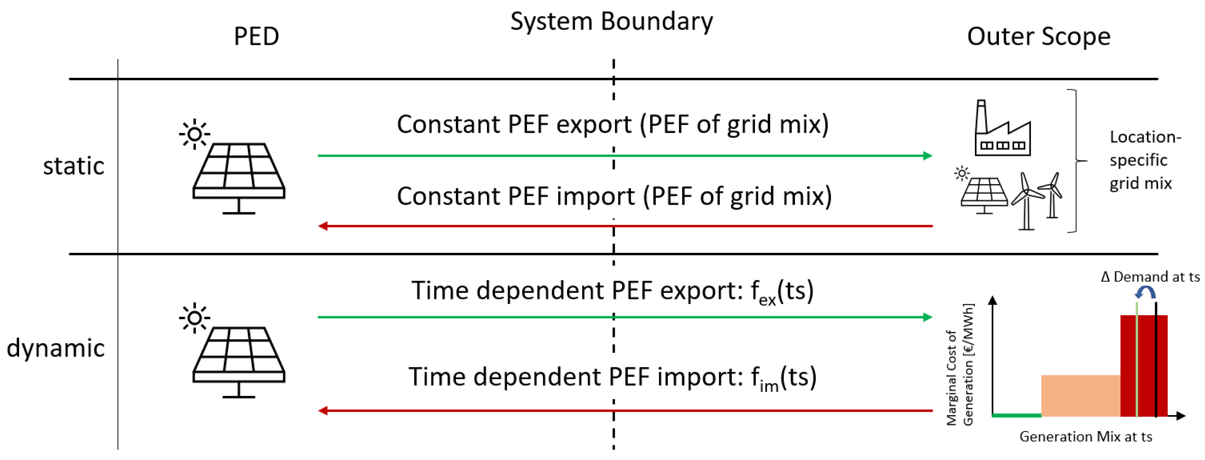 Energies 14 04864 g002