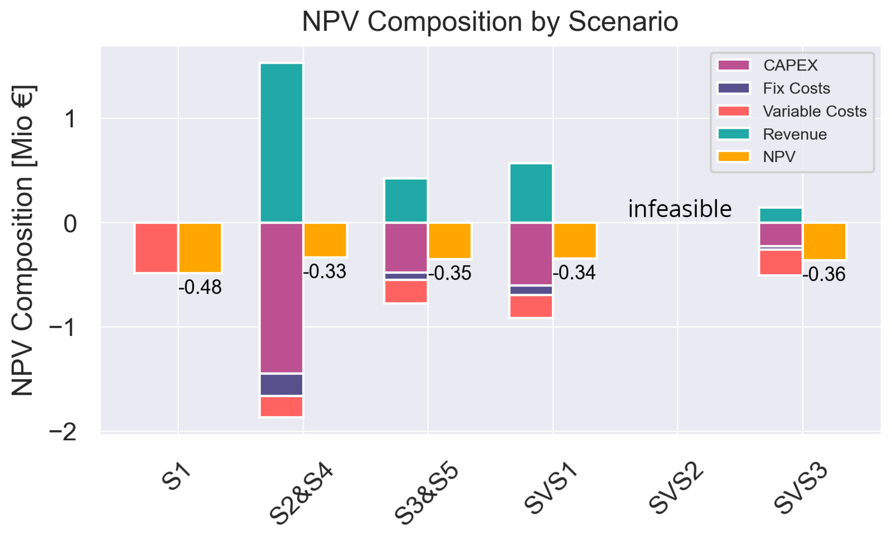 Energies 14 04864 g006