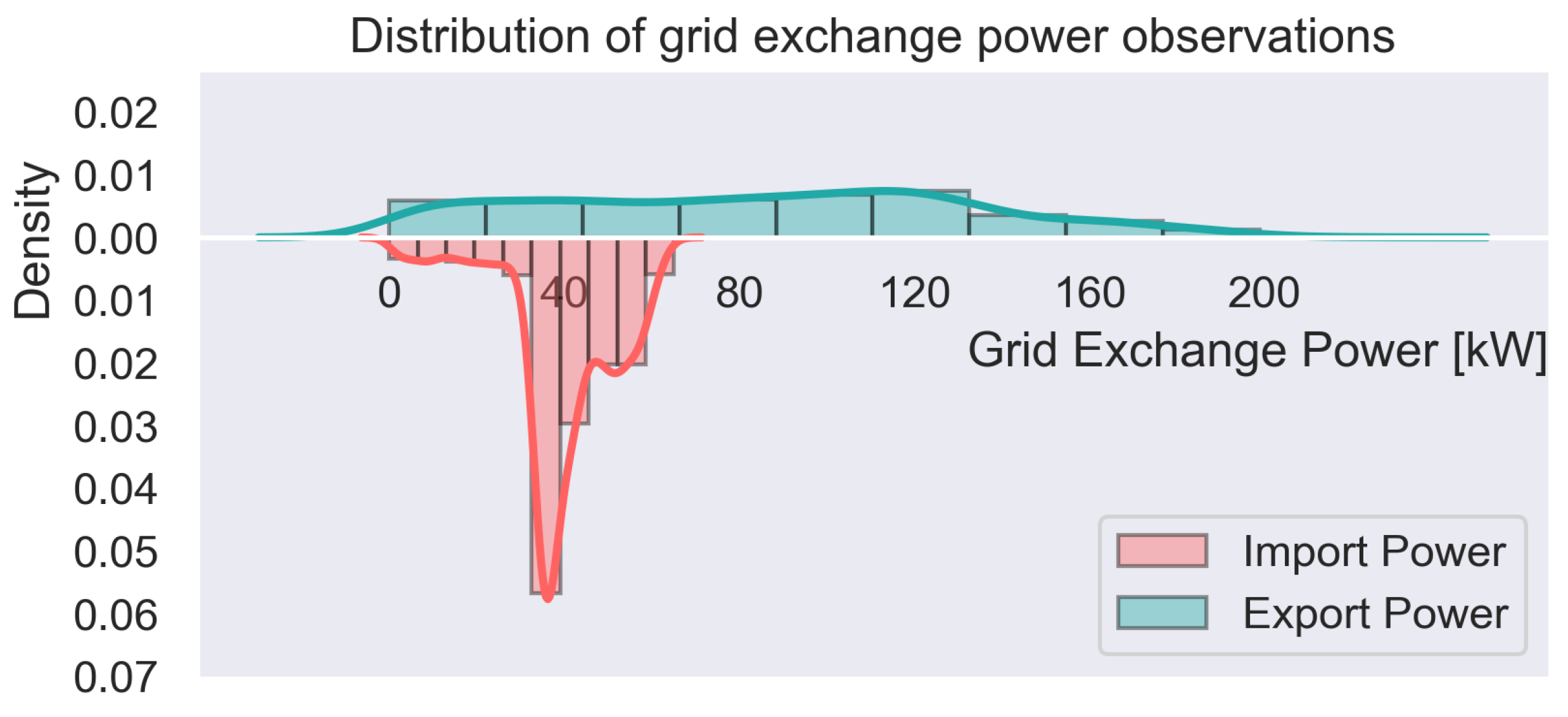 Energies 14 04864 g007