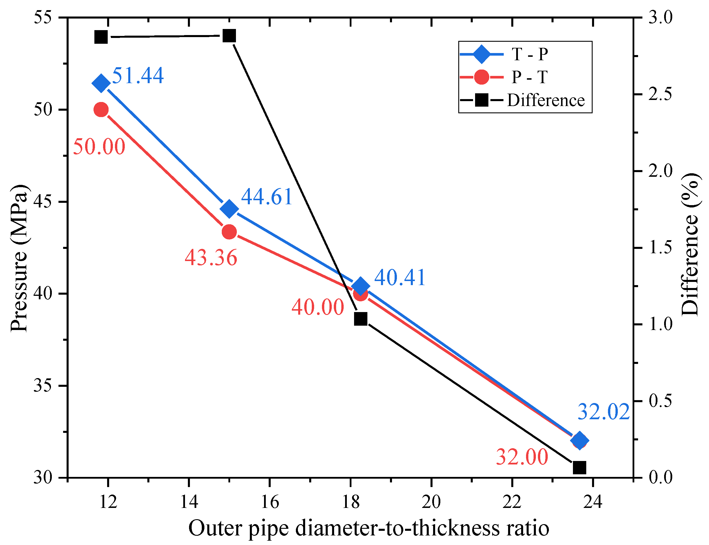 Energies 14 04866 g011