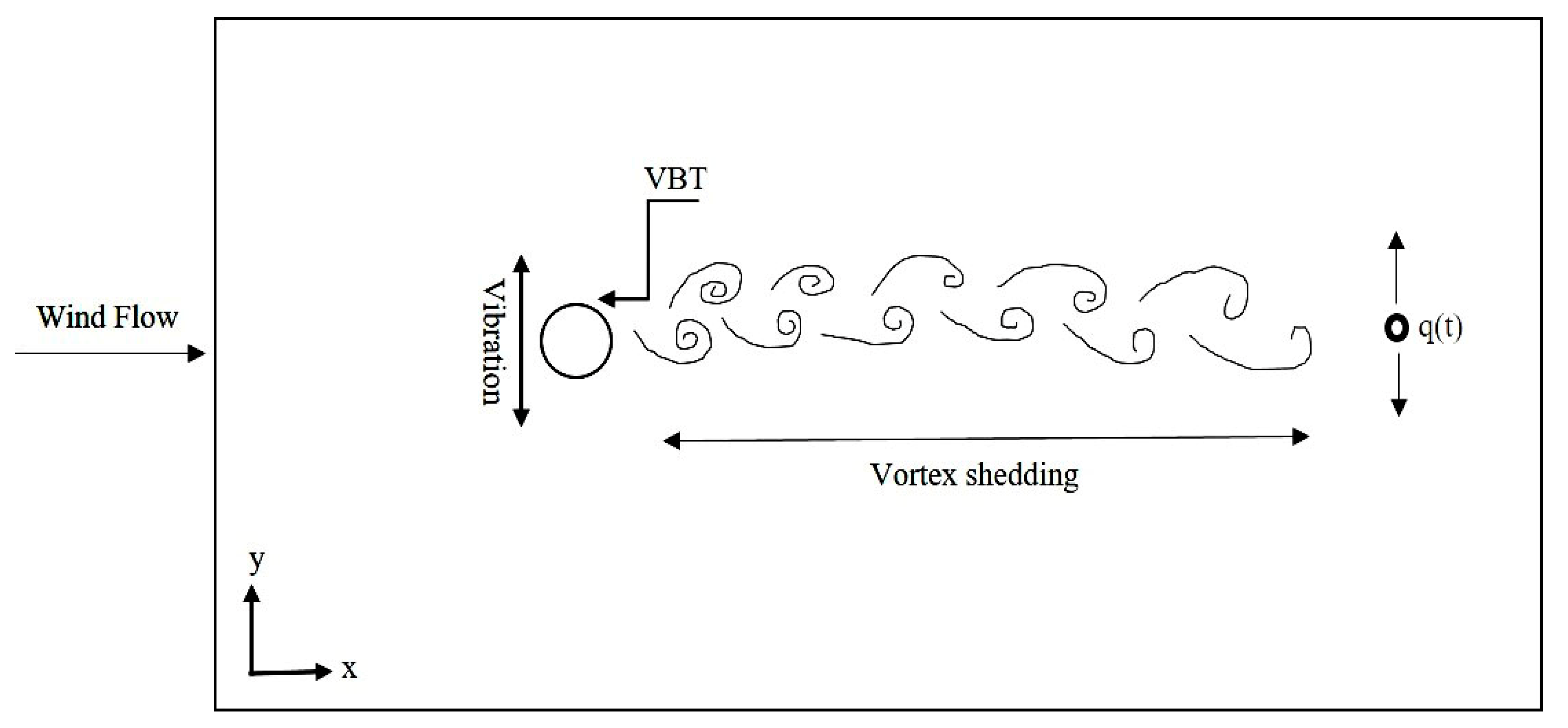 Energies 14 04867 g004 550