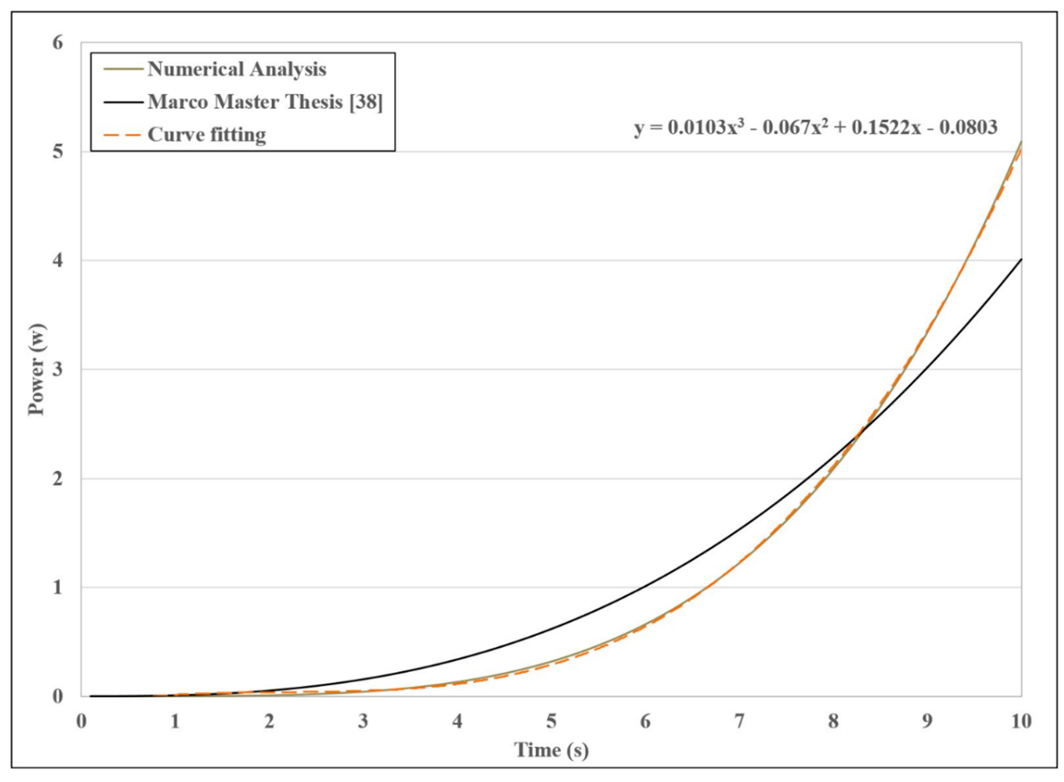 Energies 14 04867 g009 550