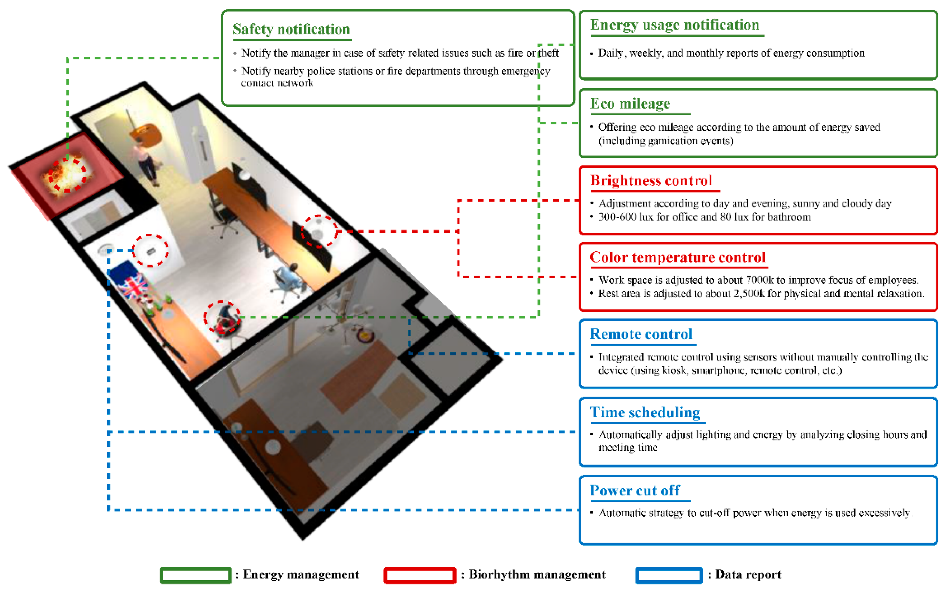 Energies 14 04868 g003 Energies 14 04868 g003
