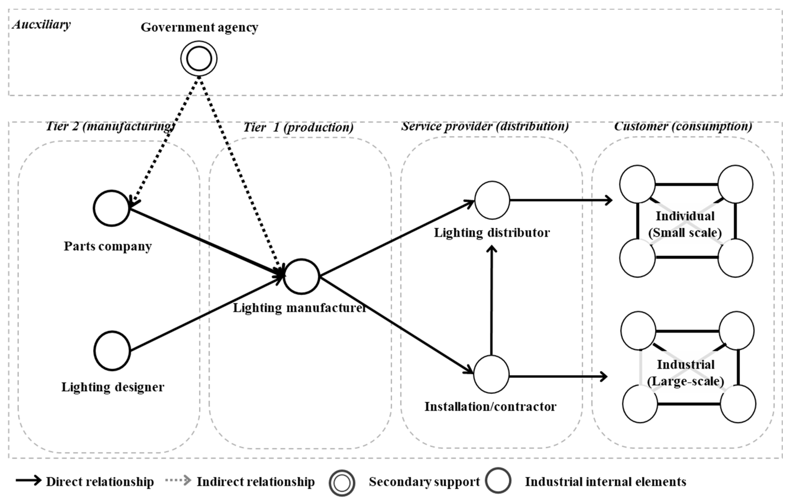 Energies 14 04868 g004 Energies 14 04868 g004