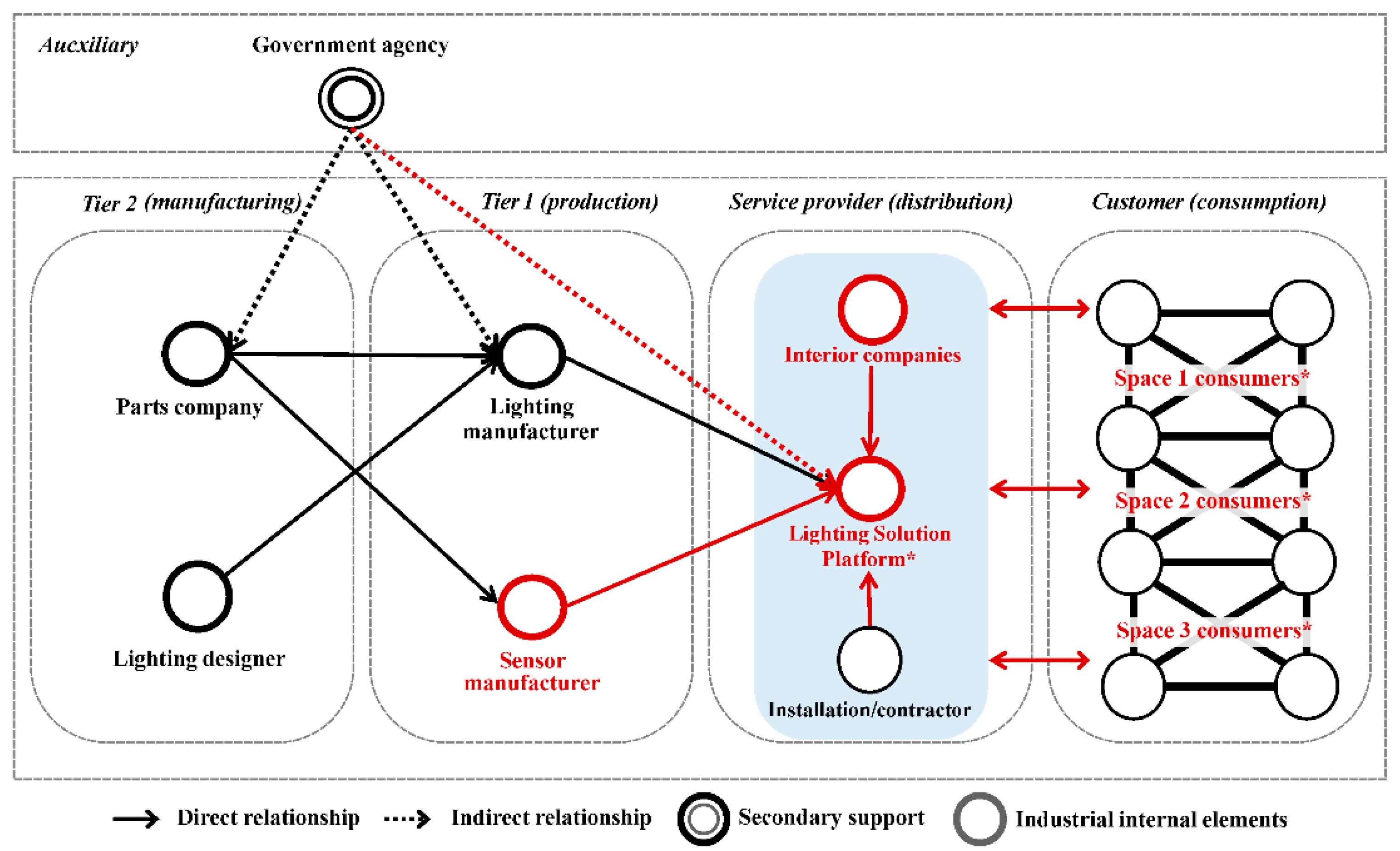 Energies 14 04868 g005 Energies 14 04868 g005