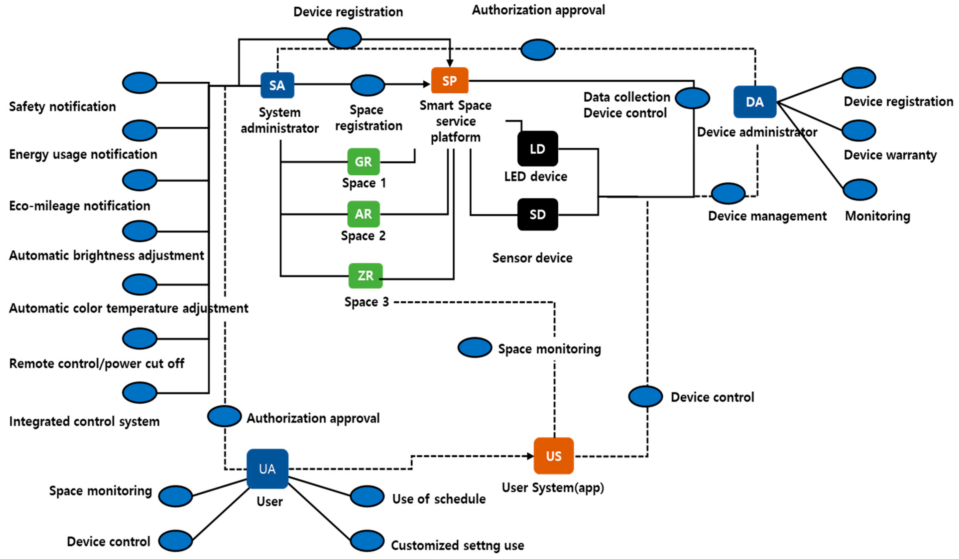 Energies 14 04868 g008 Energies 14 04868 g008