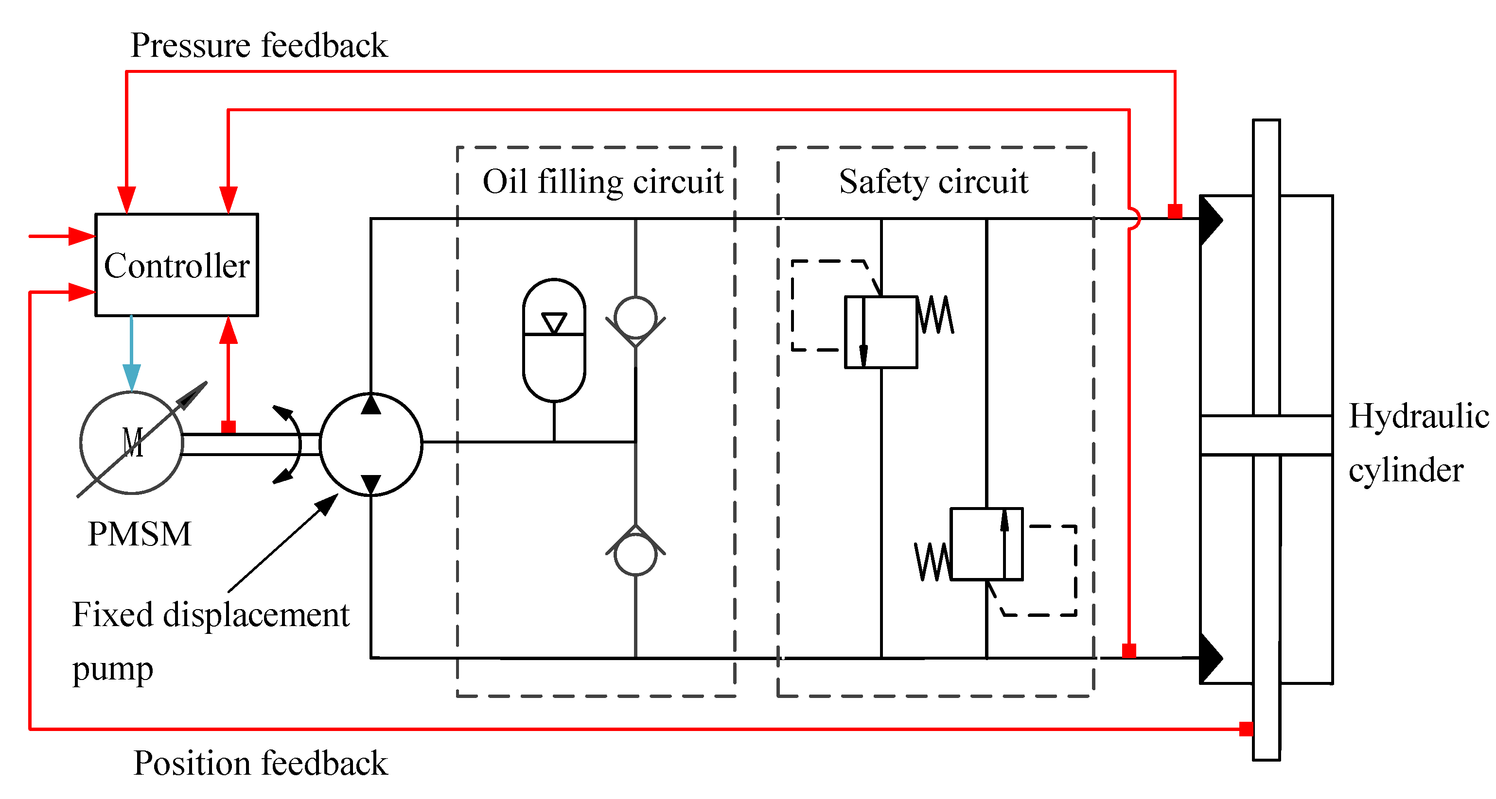 Energies 14 04869 g001 550