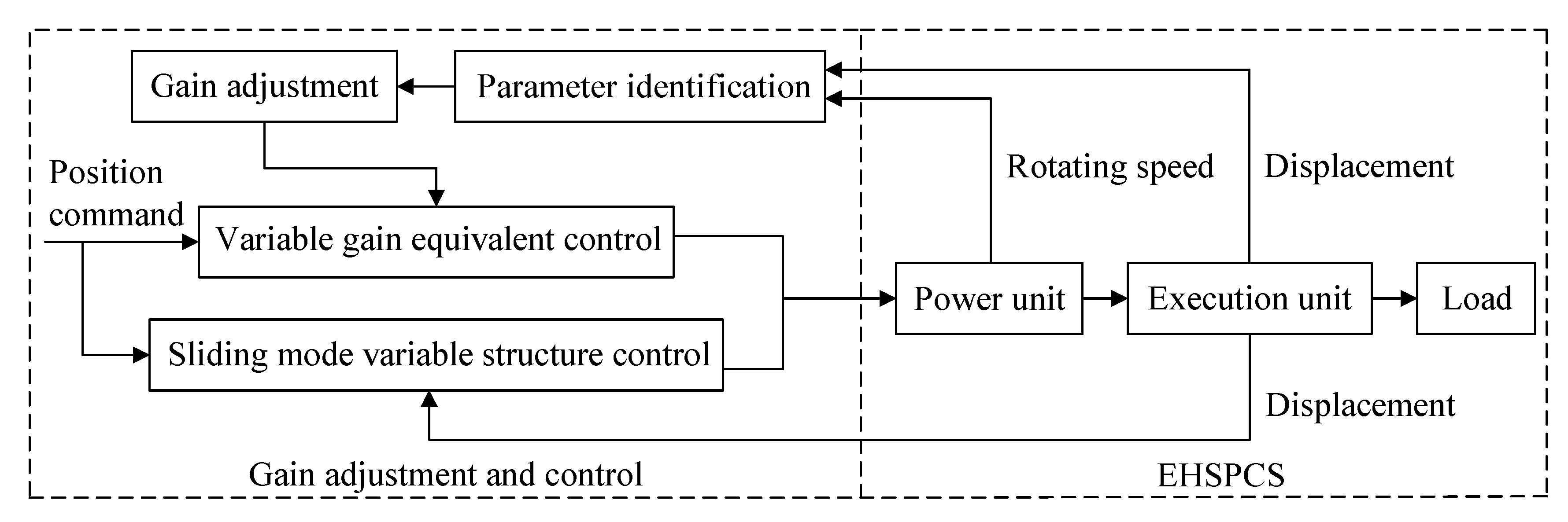 Energies 14 04869 g004 550