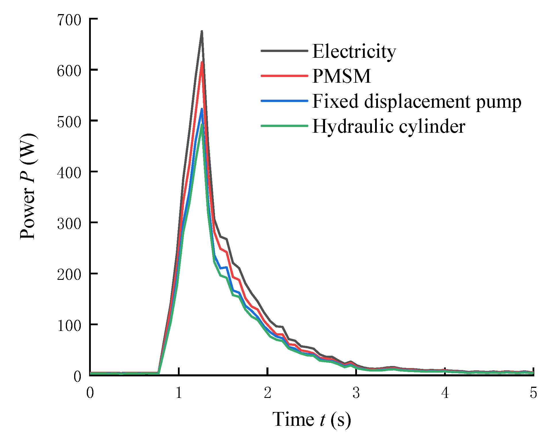Energies 14 04869 g009 550