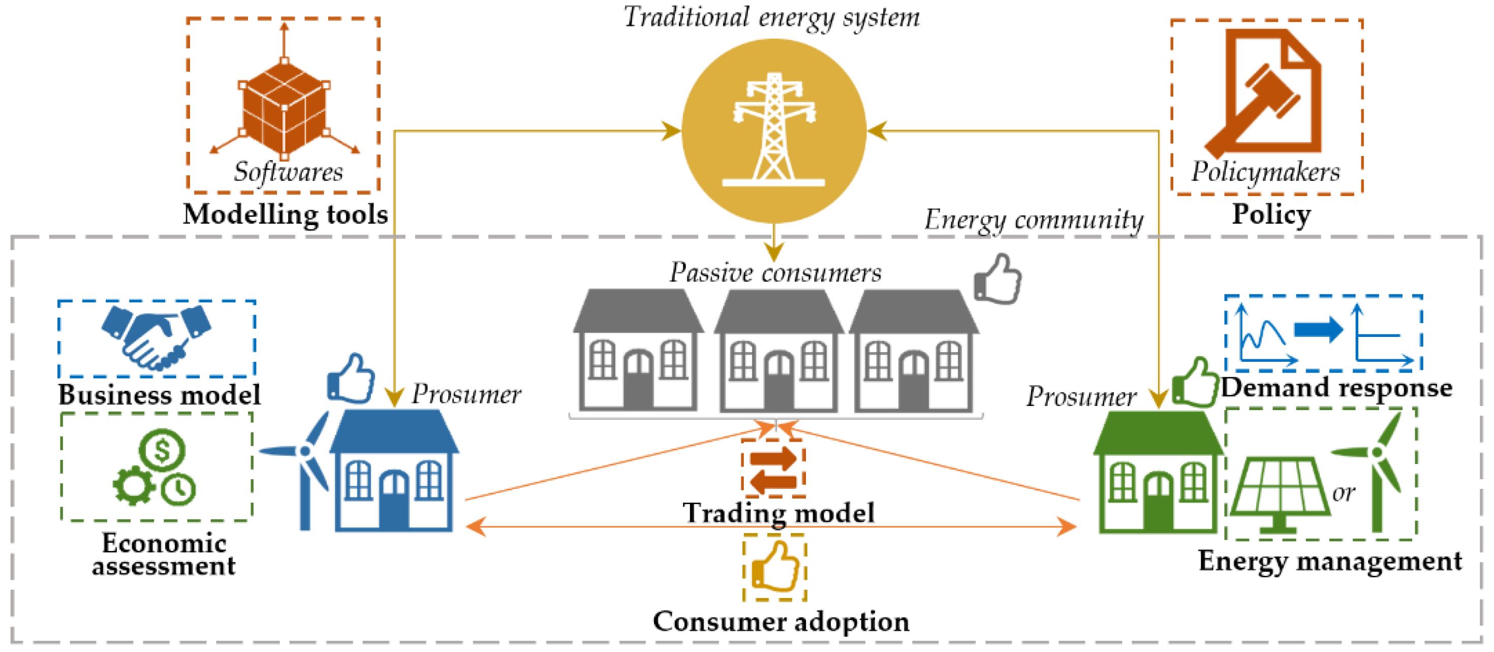 Energies 14 04873 g001