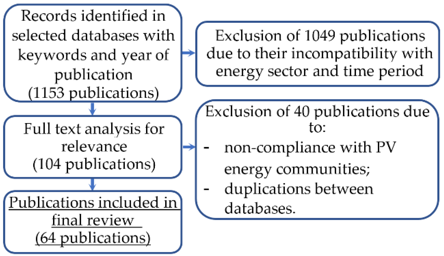 Energies 14 04873 g002