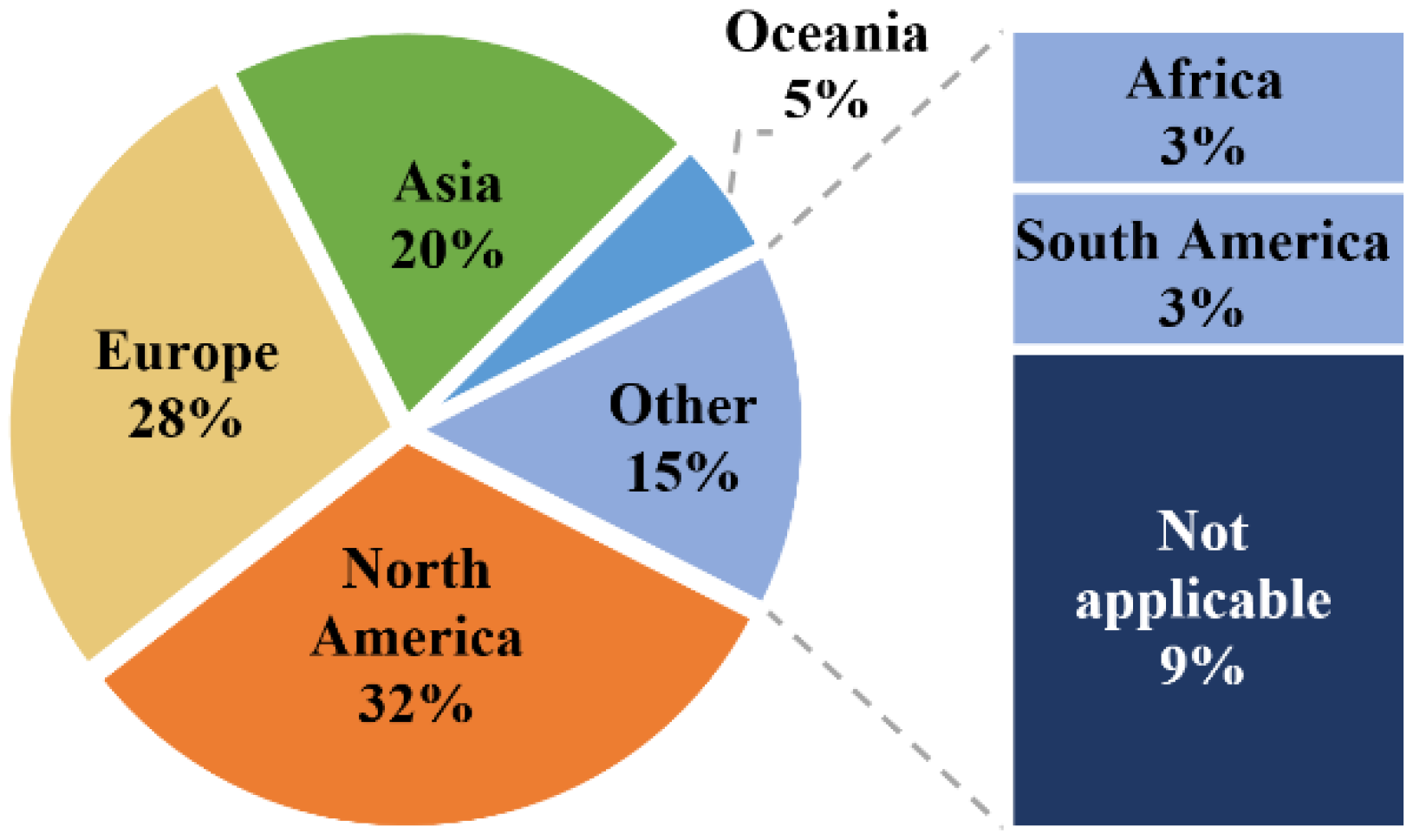Energies 14 04873 g003