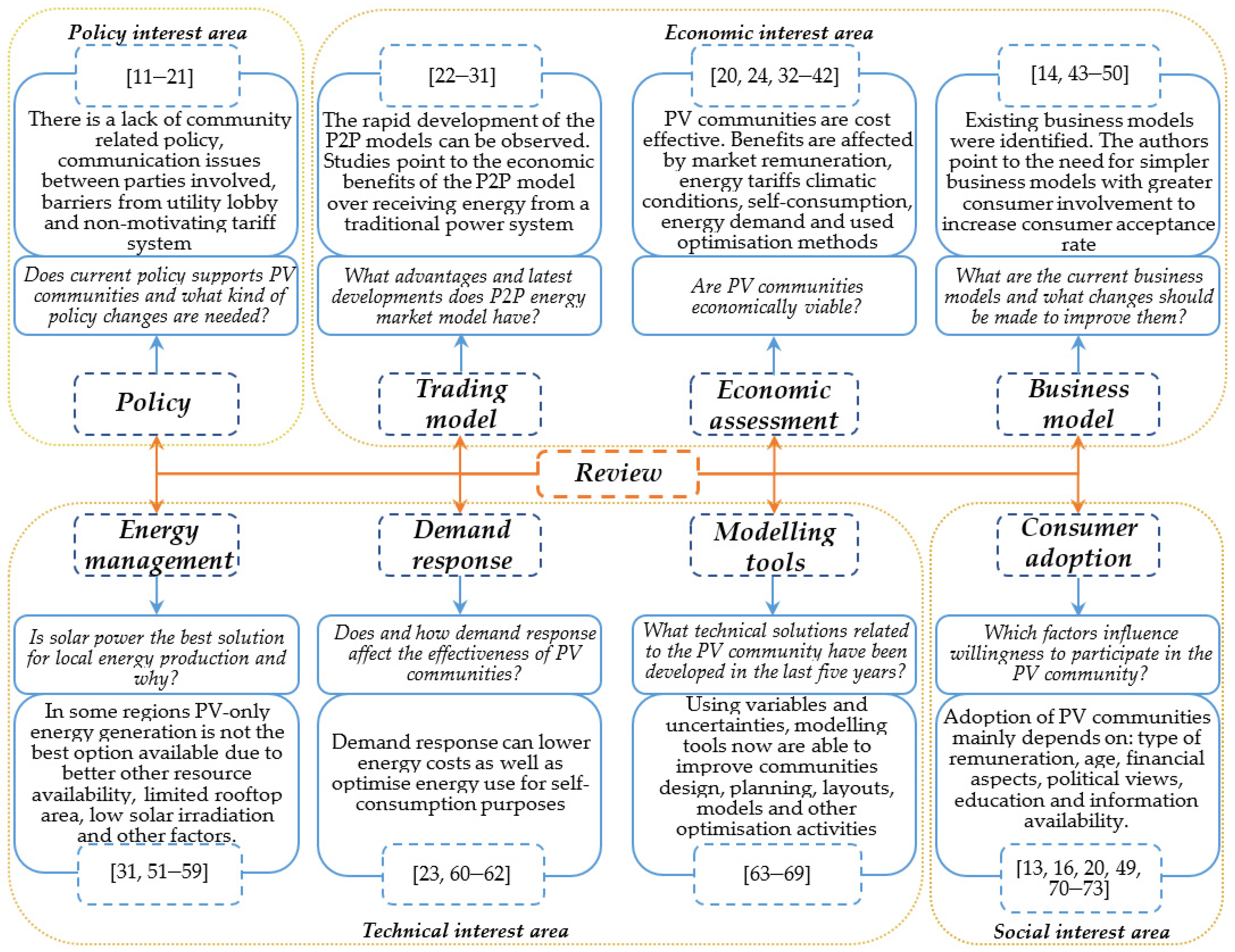 Energies 14 04873 g004