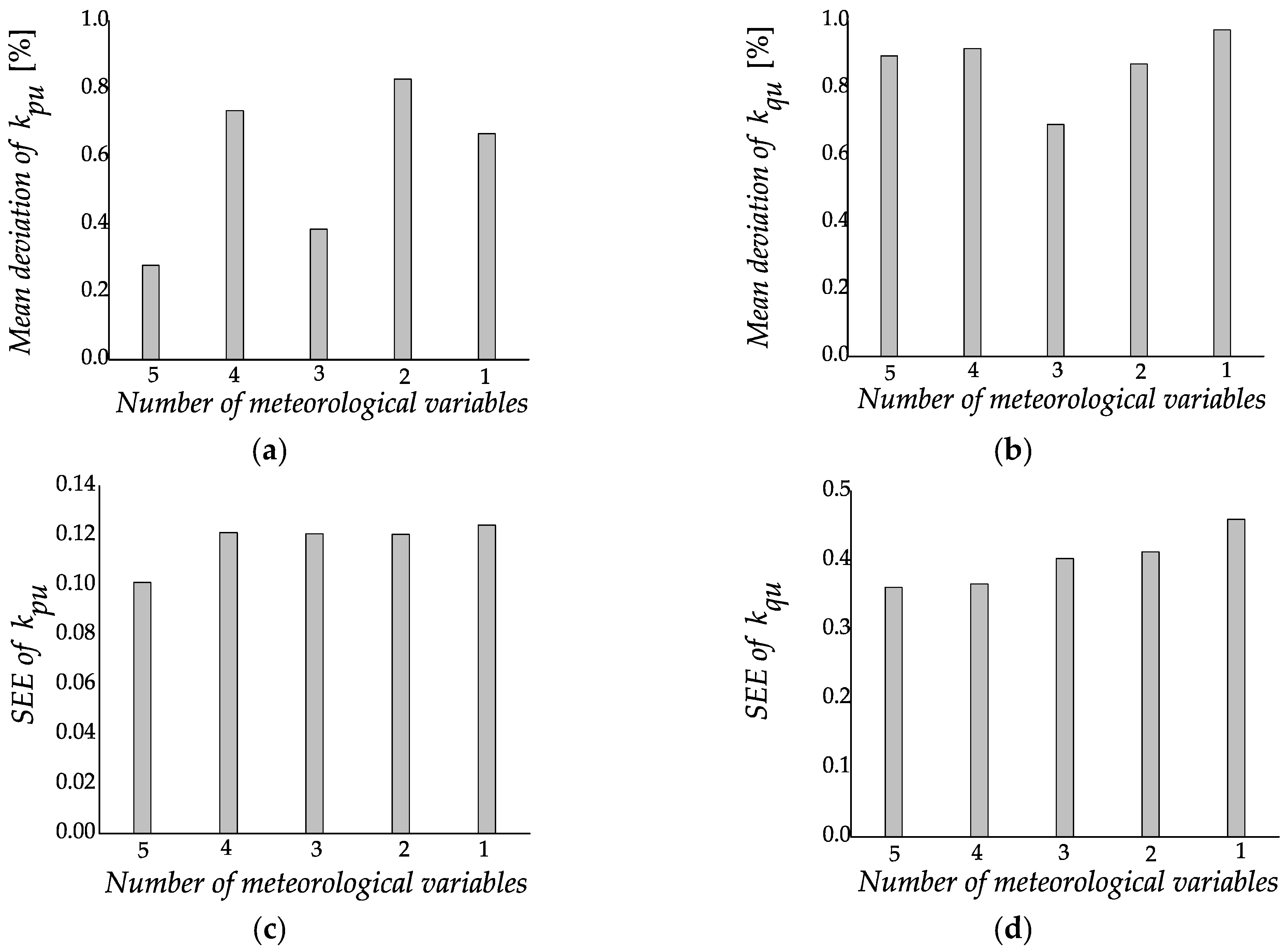 Energies 14 04874 g001