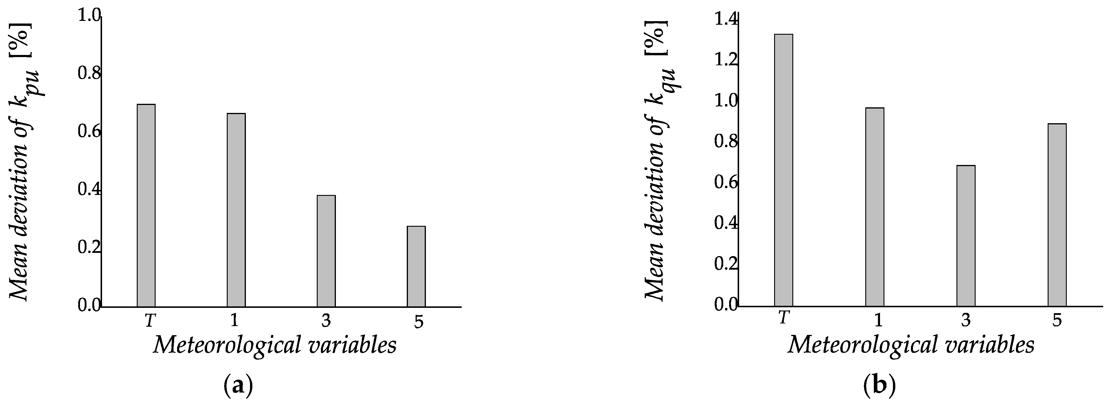 Energies 14 04874 g003