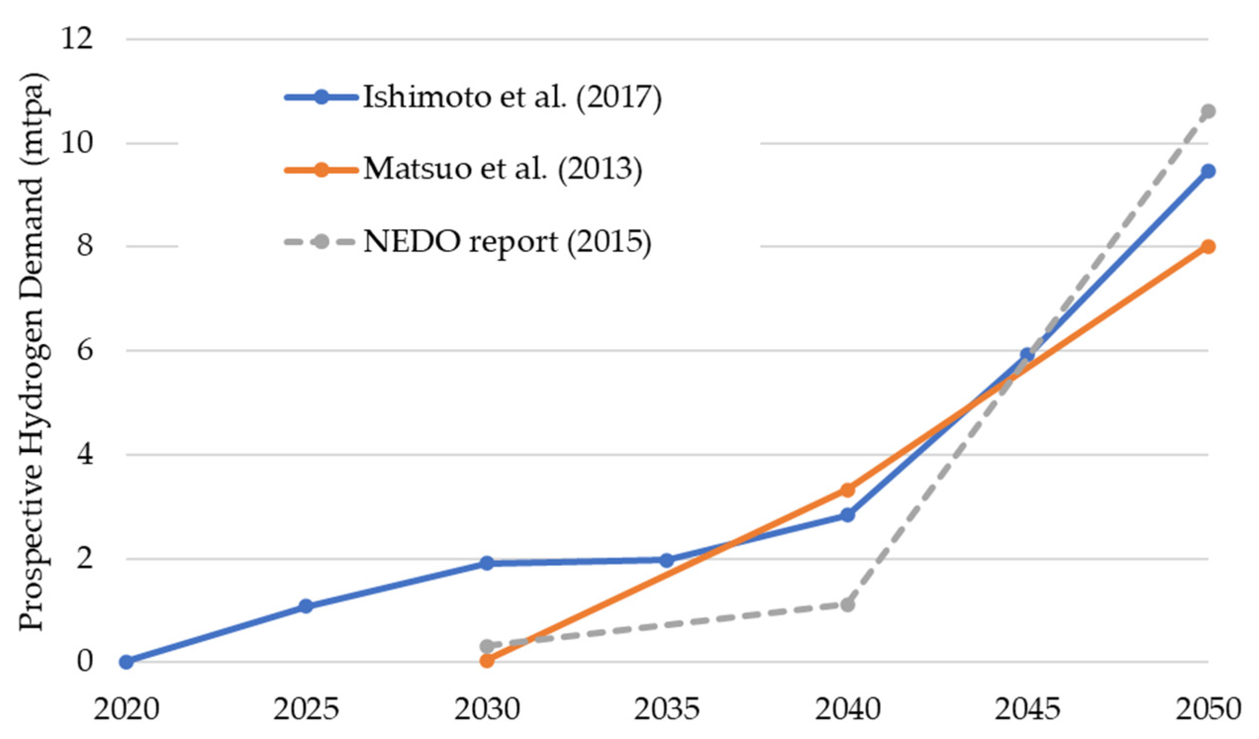 Energies 14 04876 g002 550