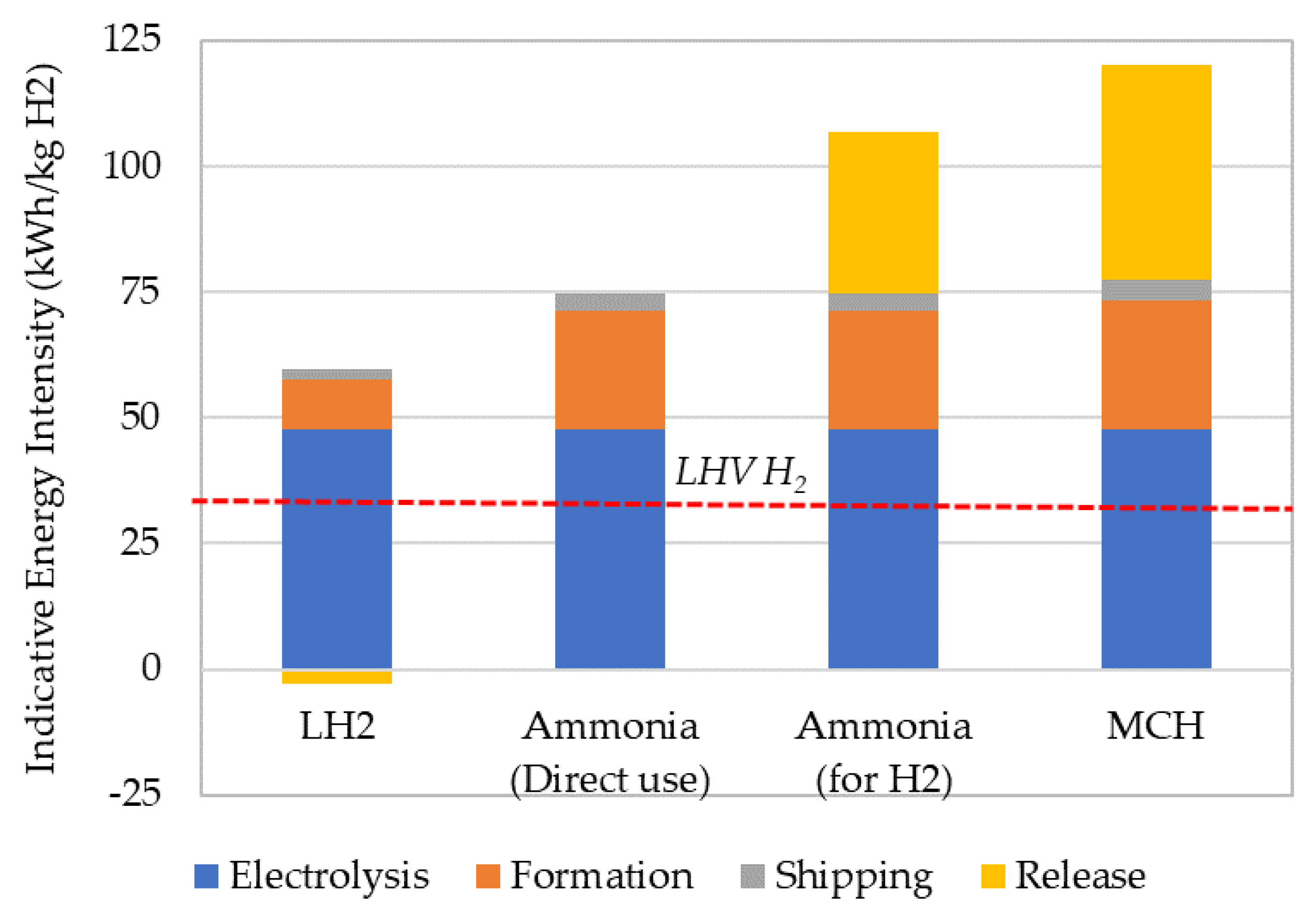 Energies 14 04876 g003 550