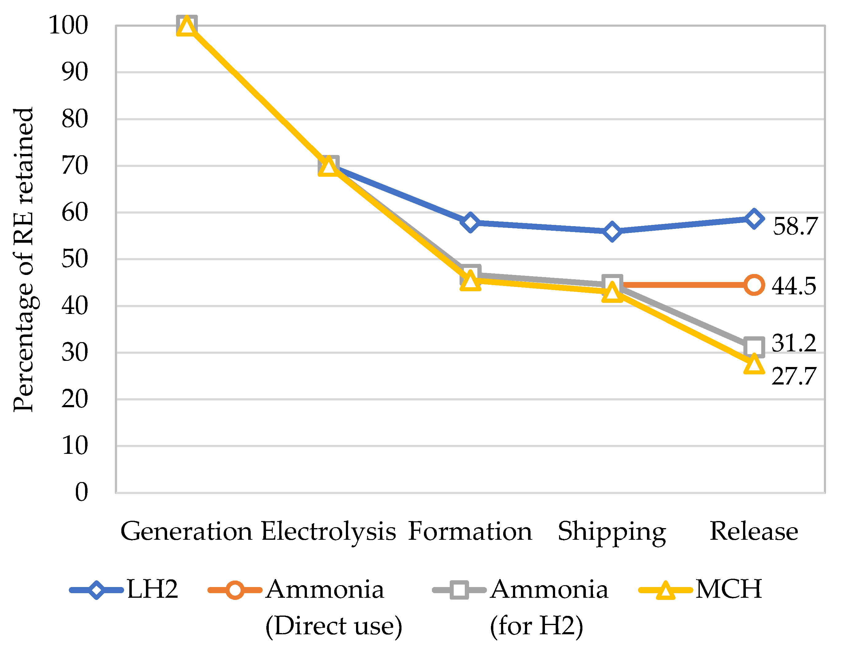 Energies 14 04876 g004 550