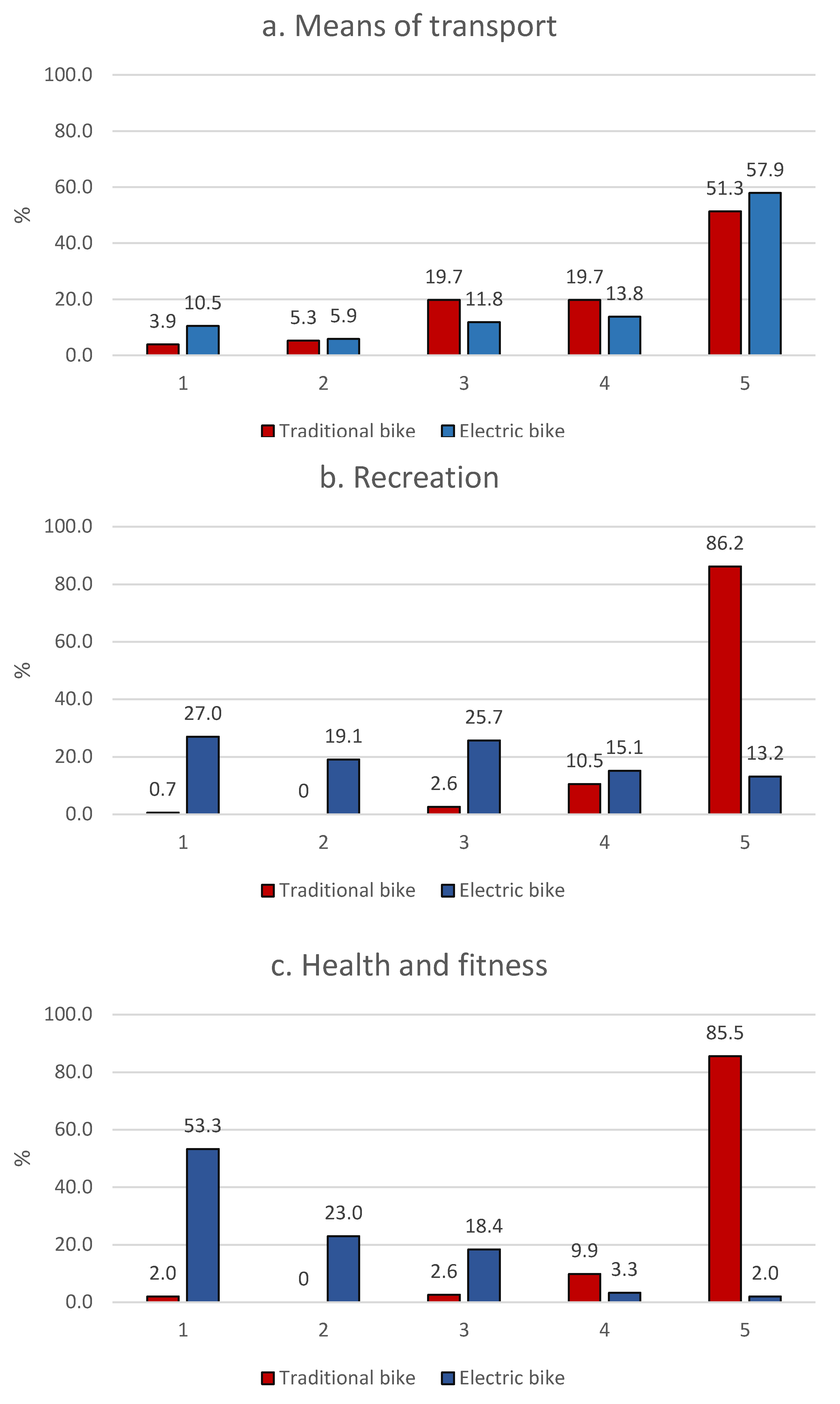 Energies 14 04878 g001 550